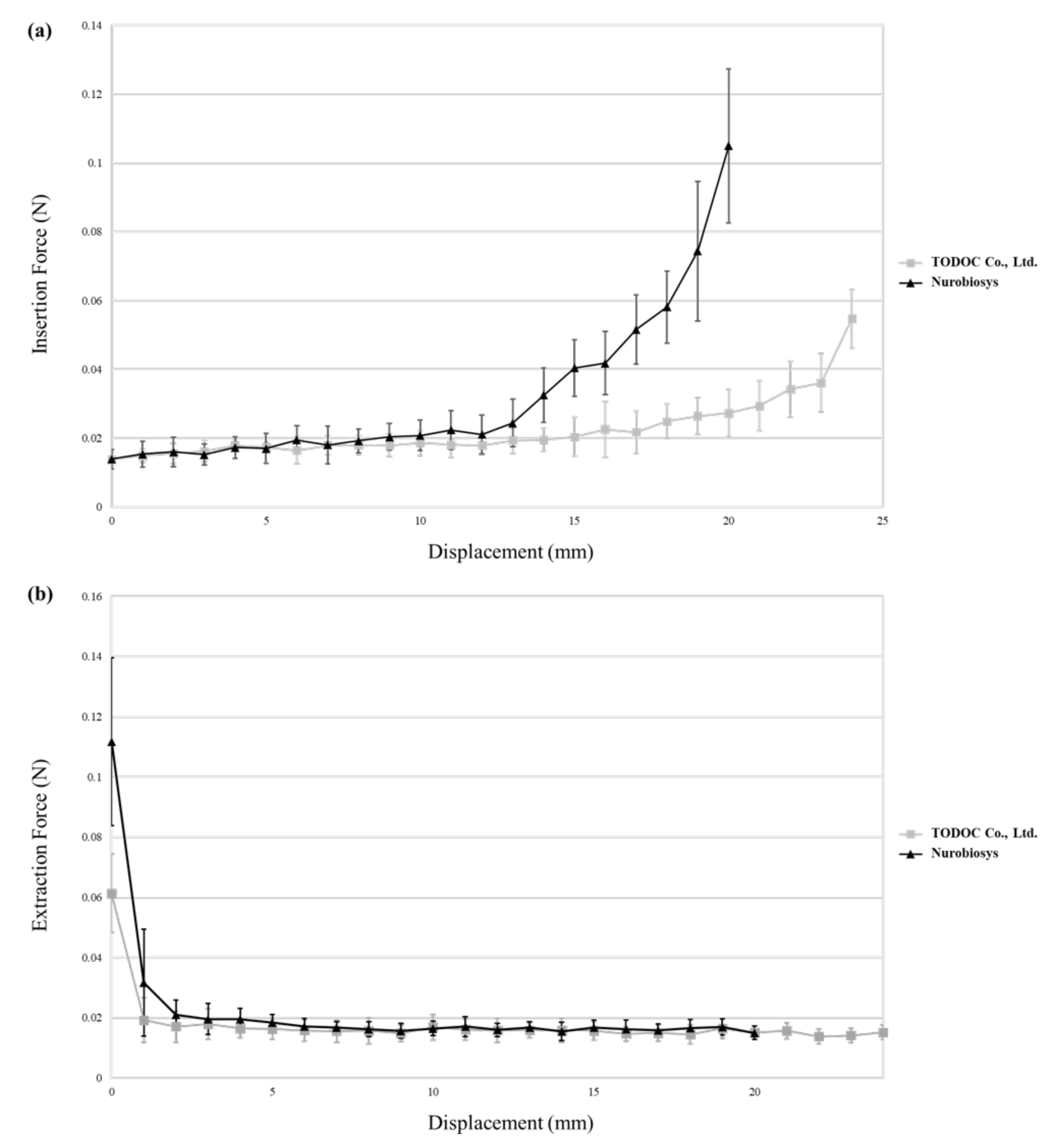 Micromachines 12 00778 g006 Micromachines 12 00778 g006