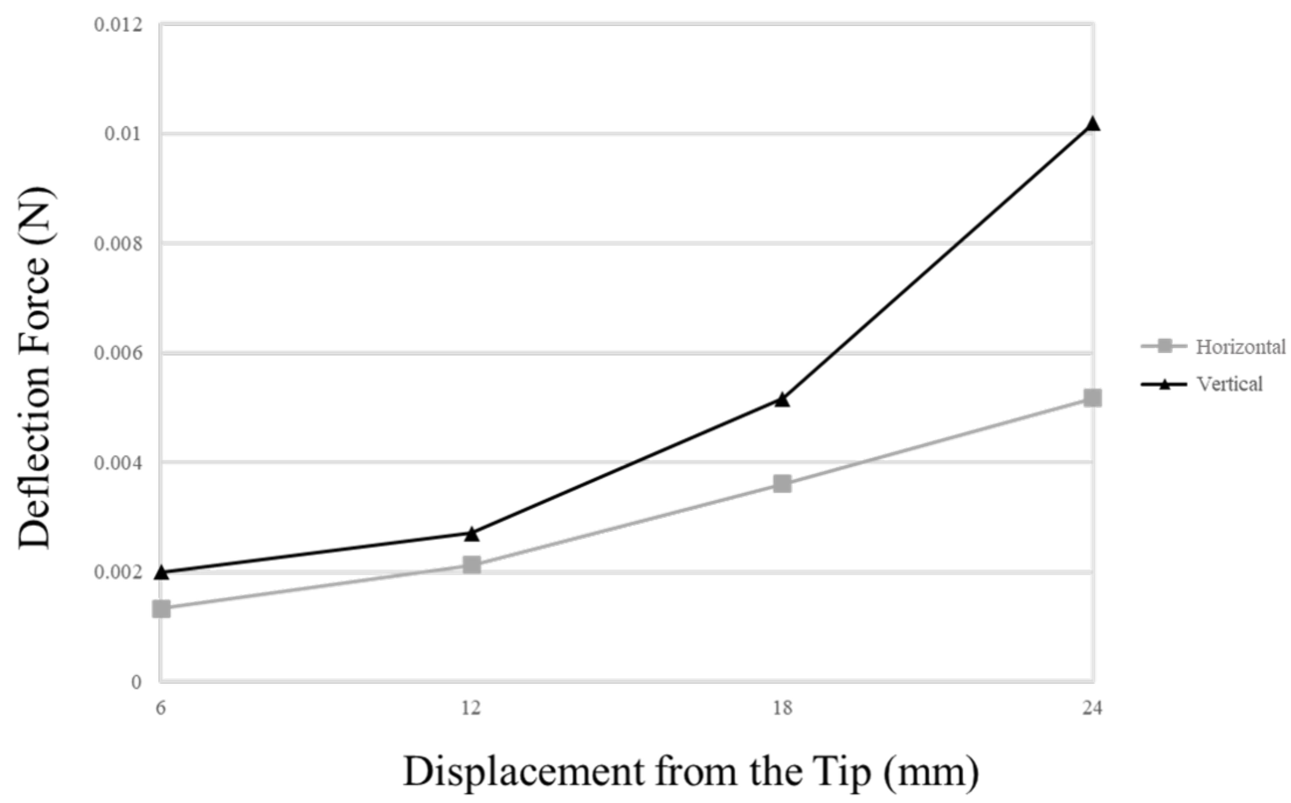 Micromachines 12 00778 g009 Micromachines 12 00778 g009