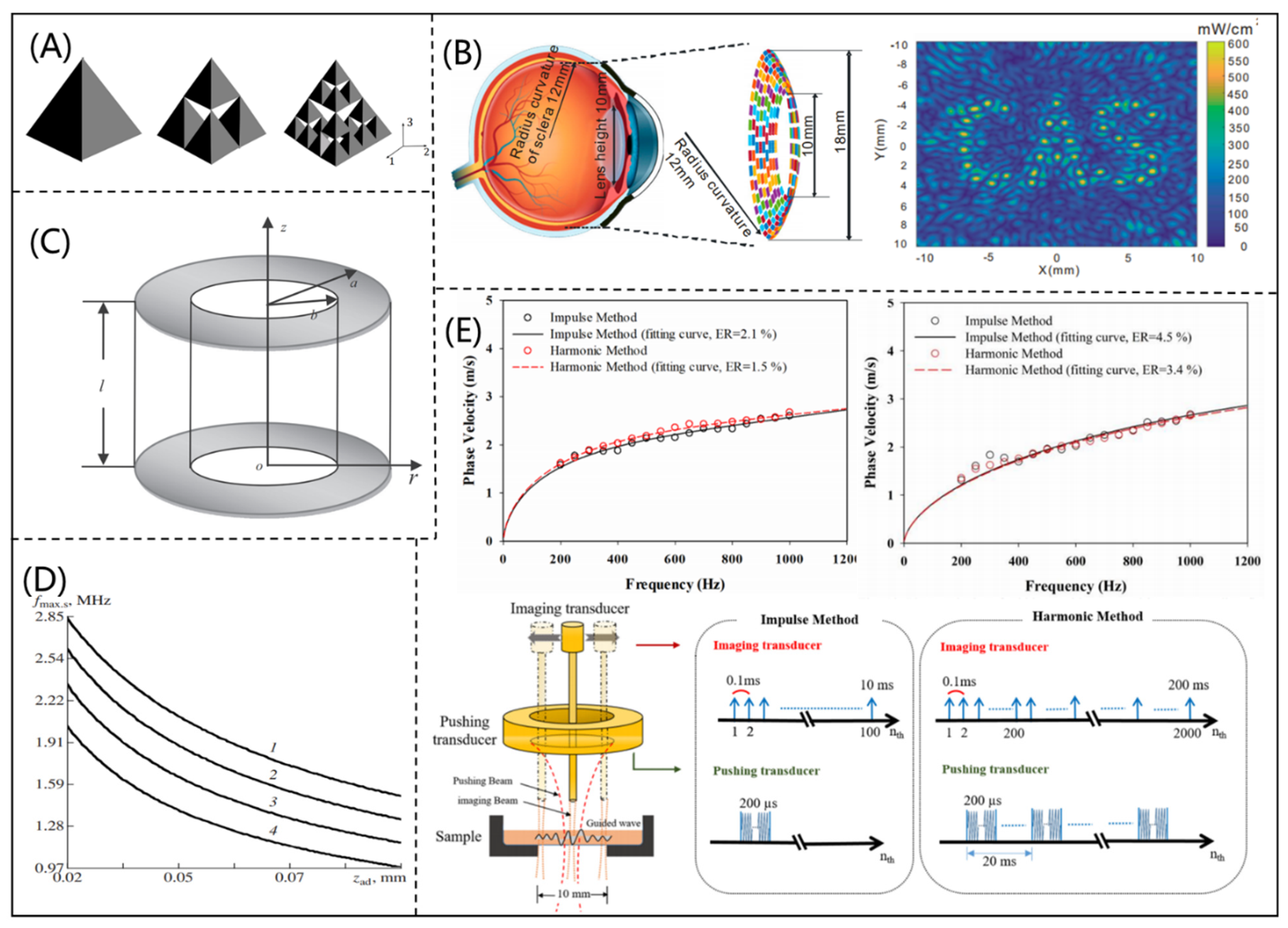 Micromachines 12 00779 g002