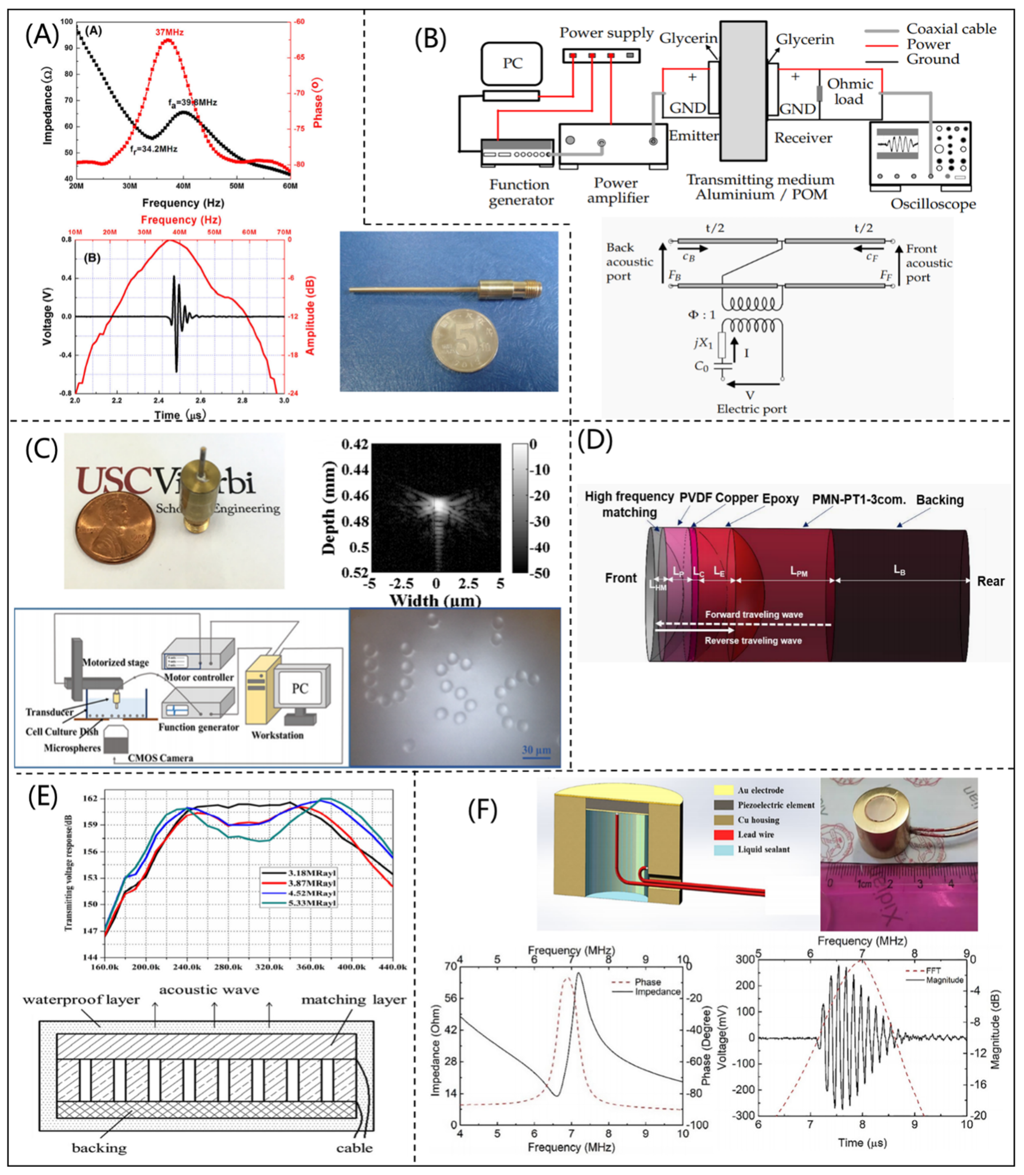 Micromachines 12 00779 g003