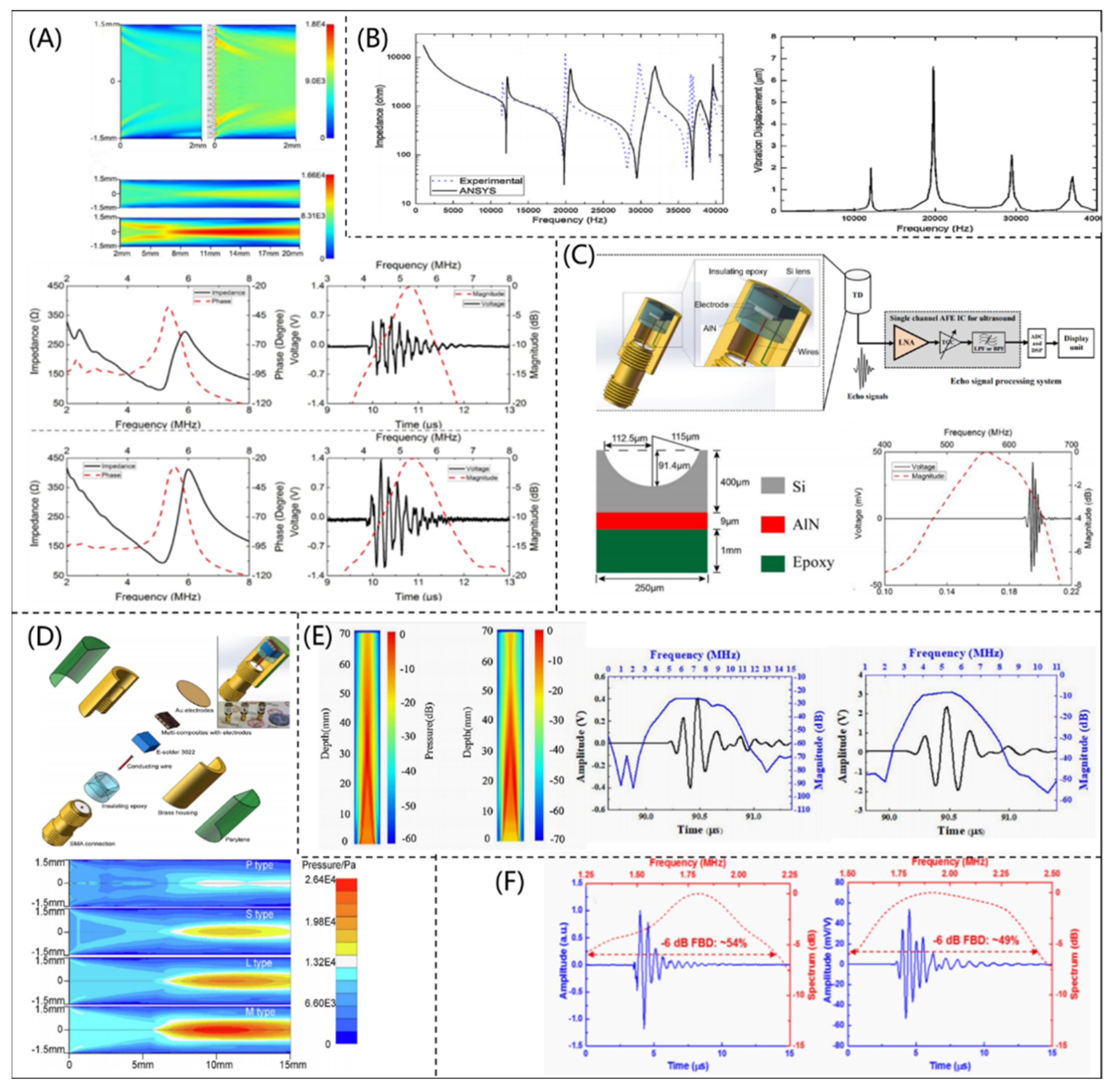 Micromachines 12 00779 g005