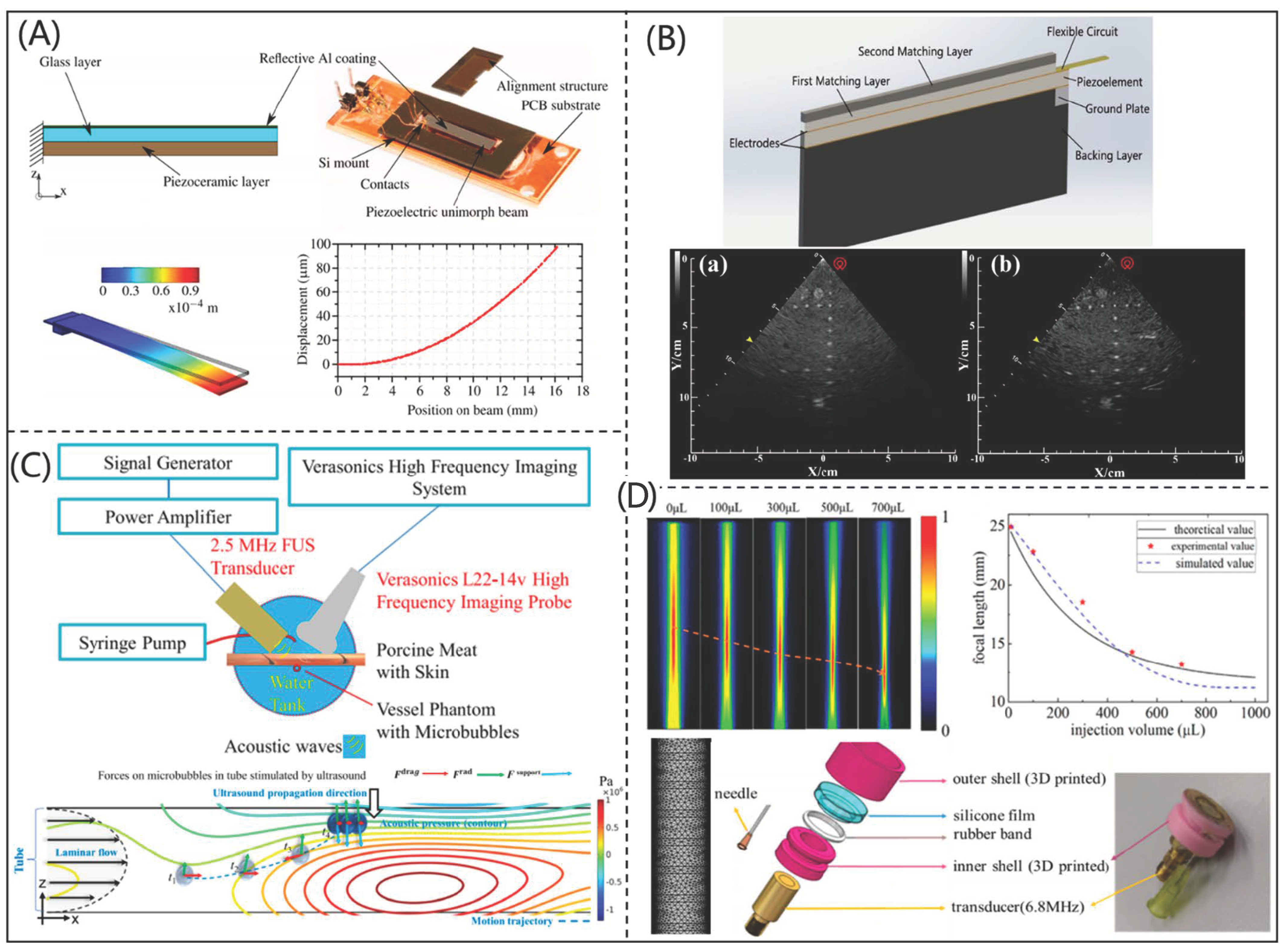 Micromachines 12 00779 g006