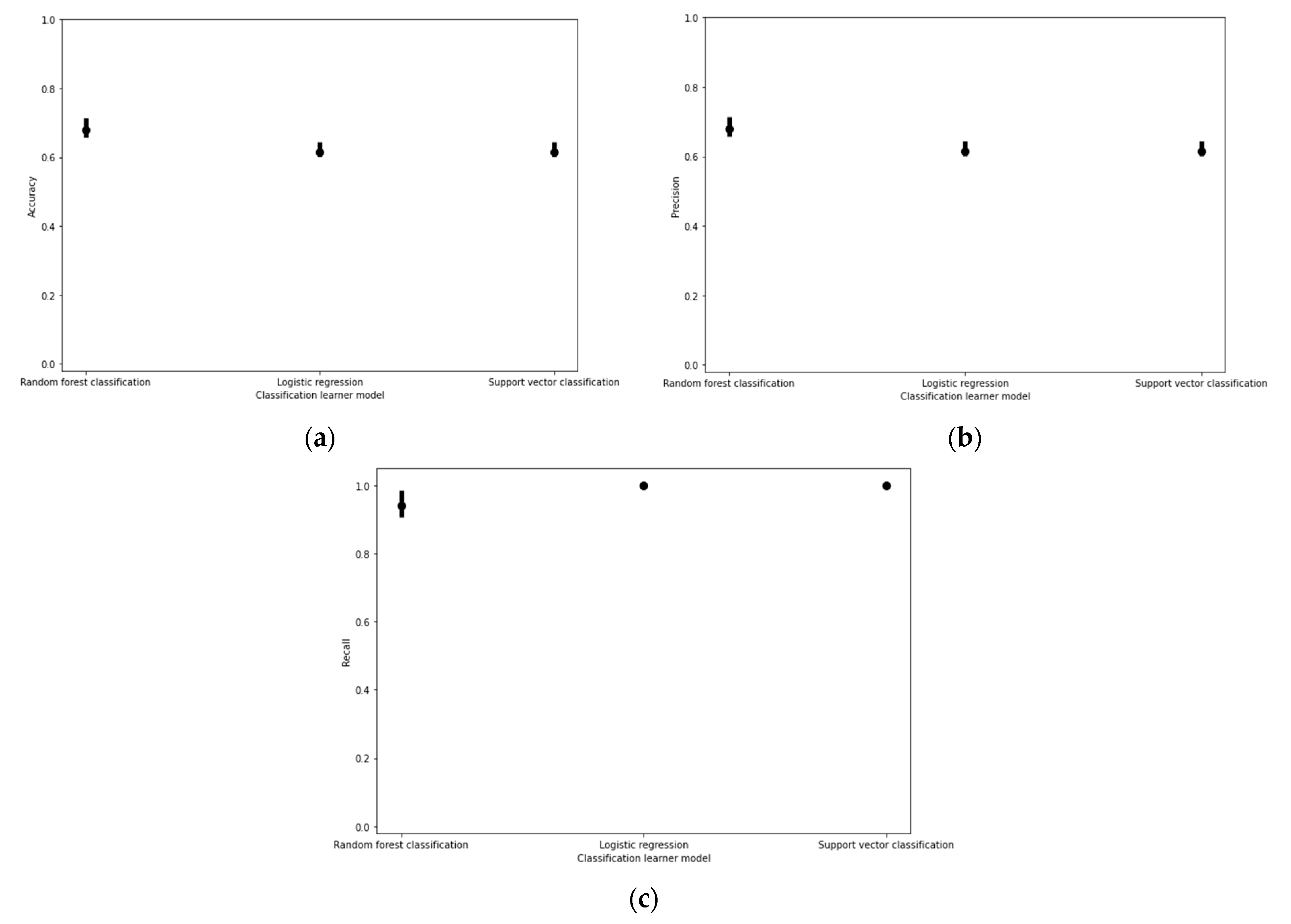 Micromachines 12 00780 g002 550