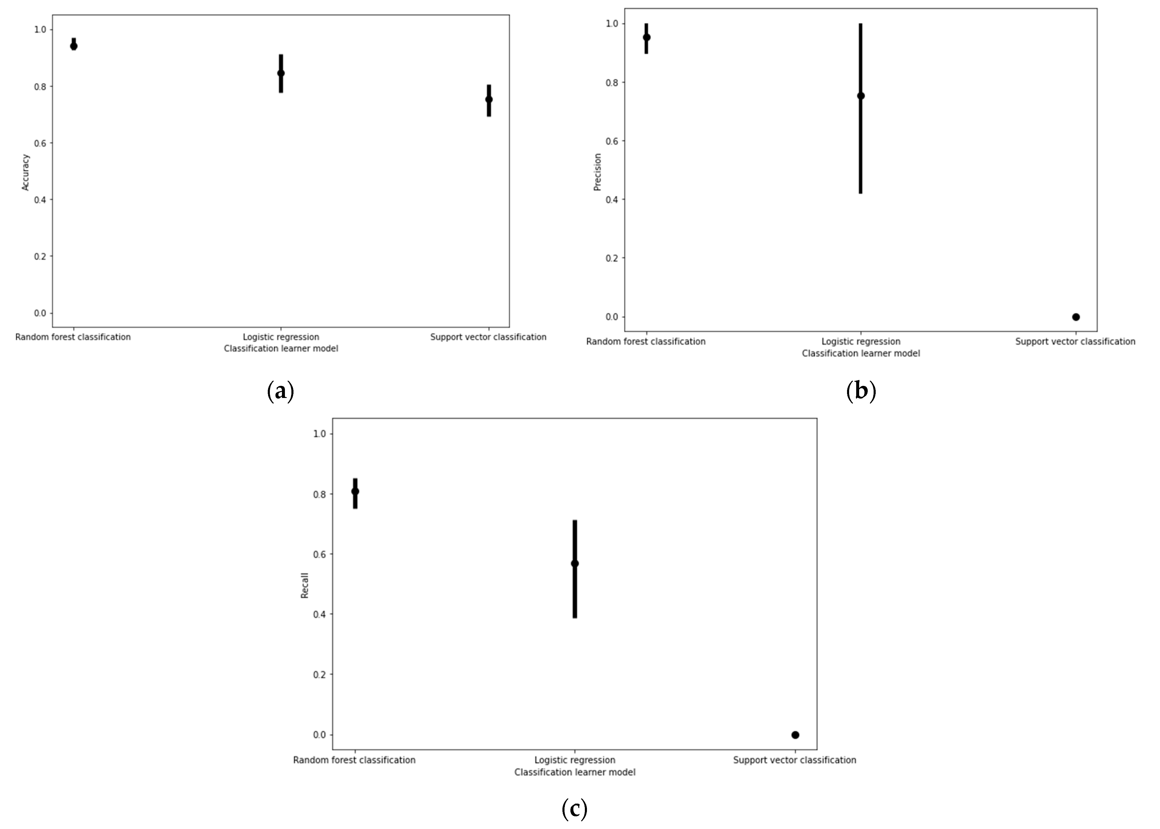 Micromachines 12 00780 g005 550