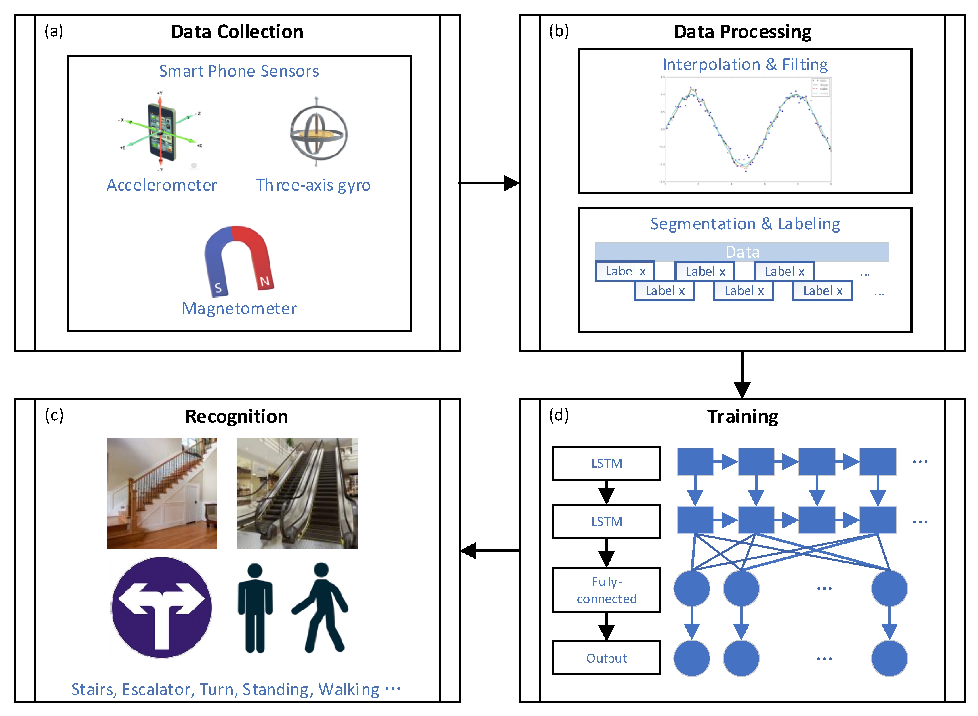 Micromachines 12 00781 g001 550