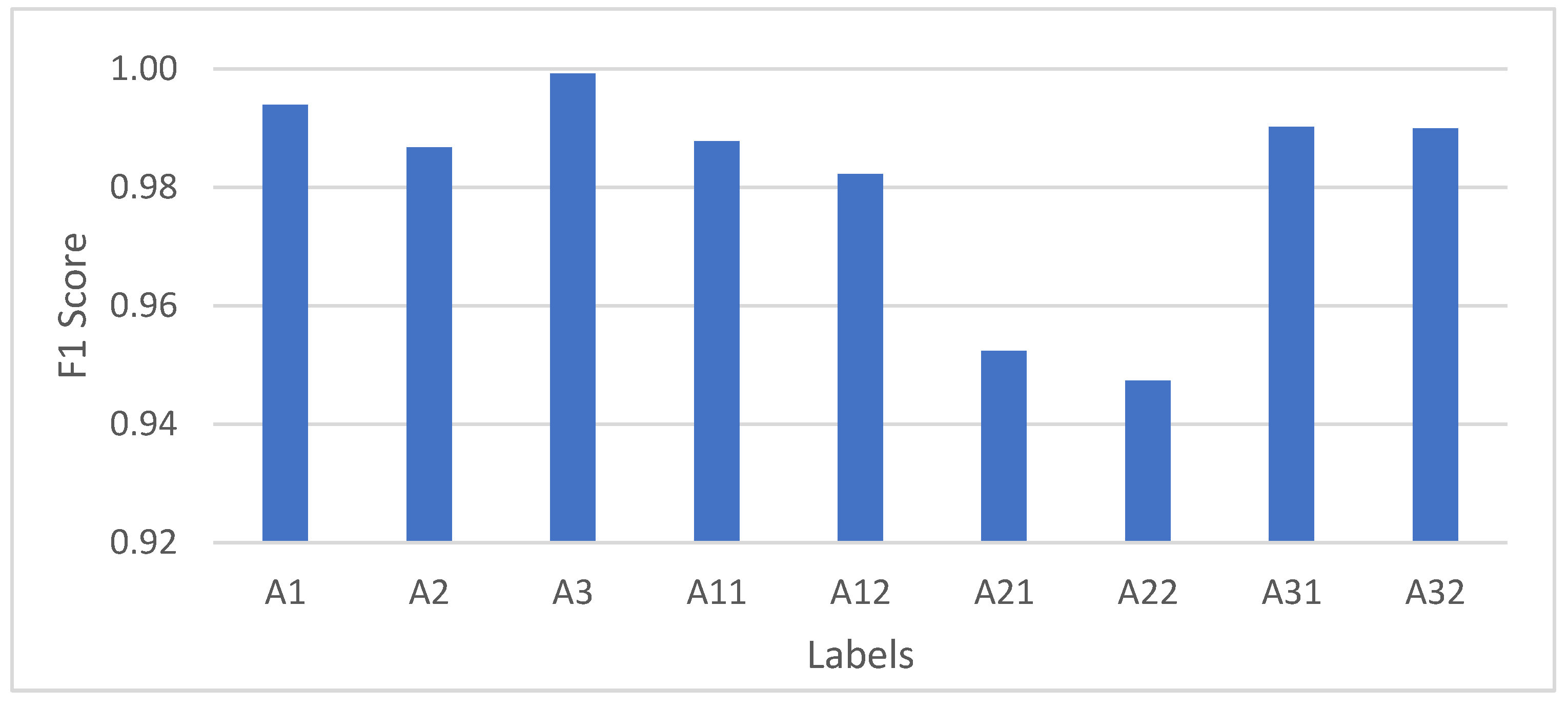 Micromachines 12 00781 g005 550