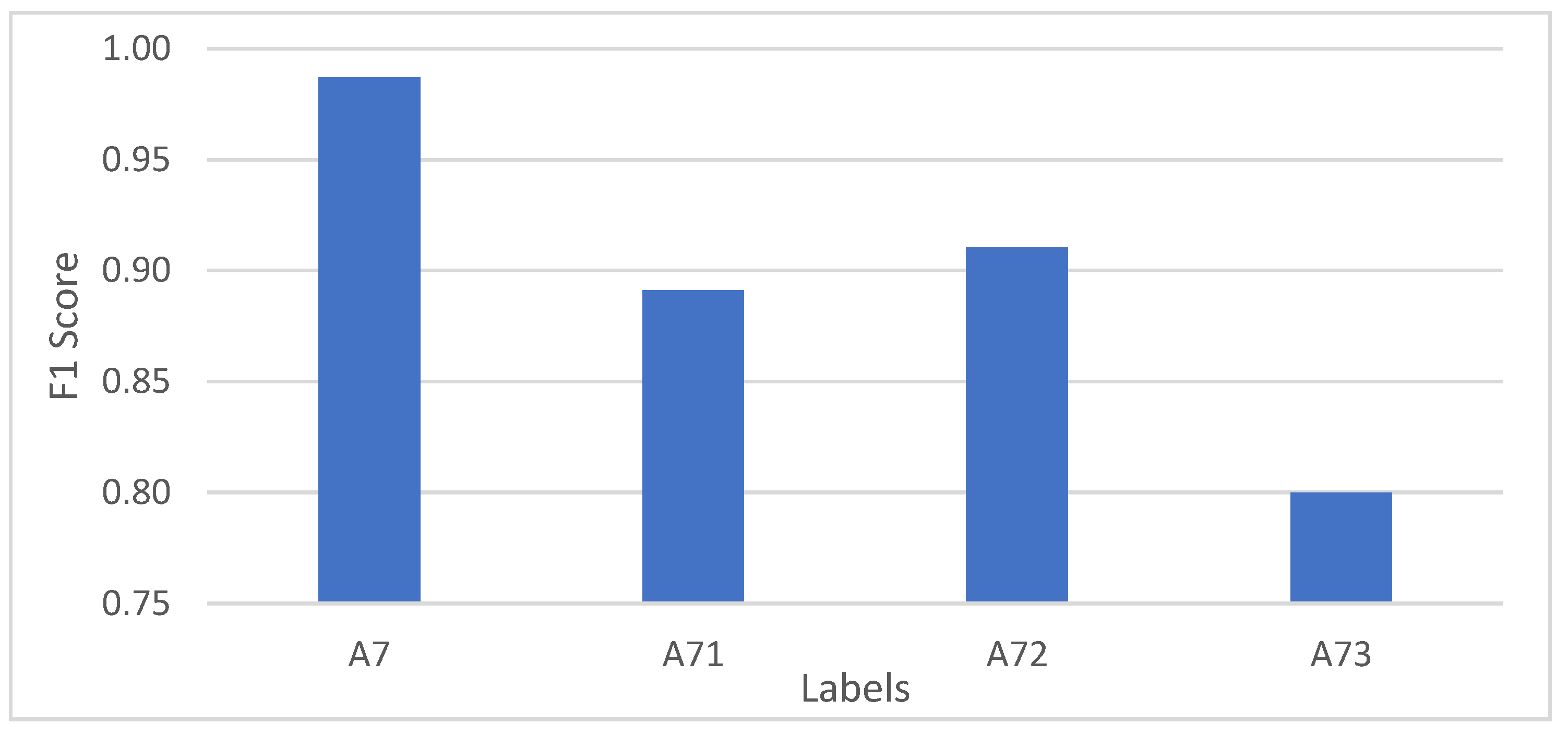 Micromachines 12 00781 g006 550