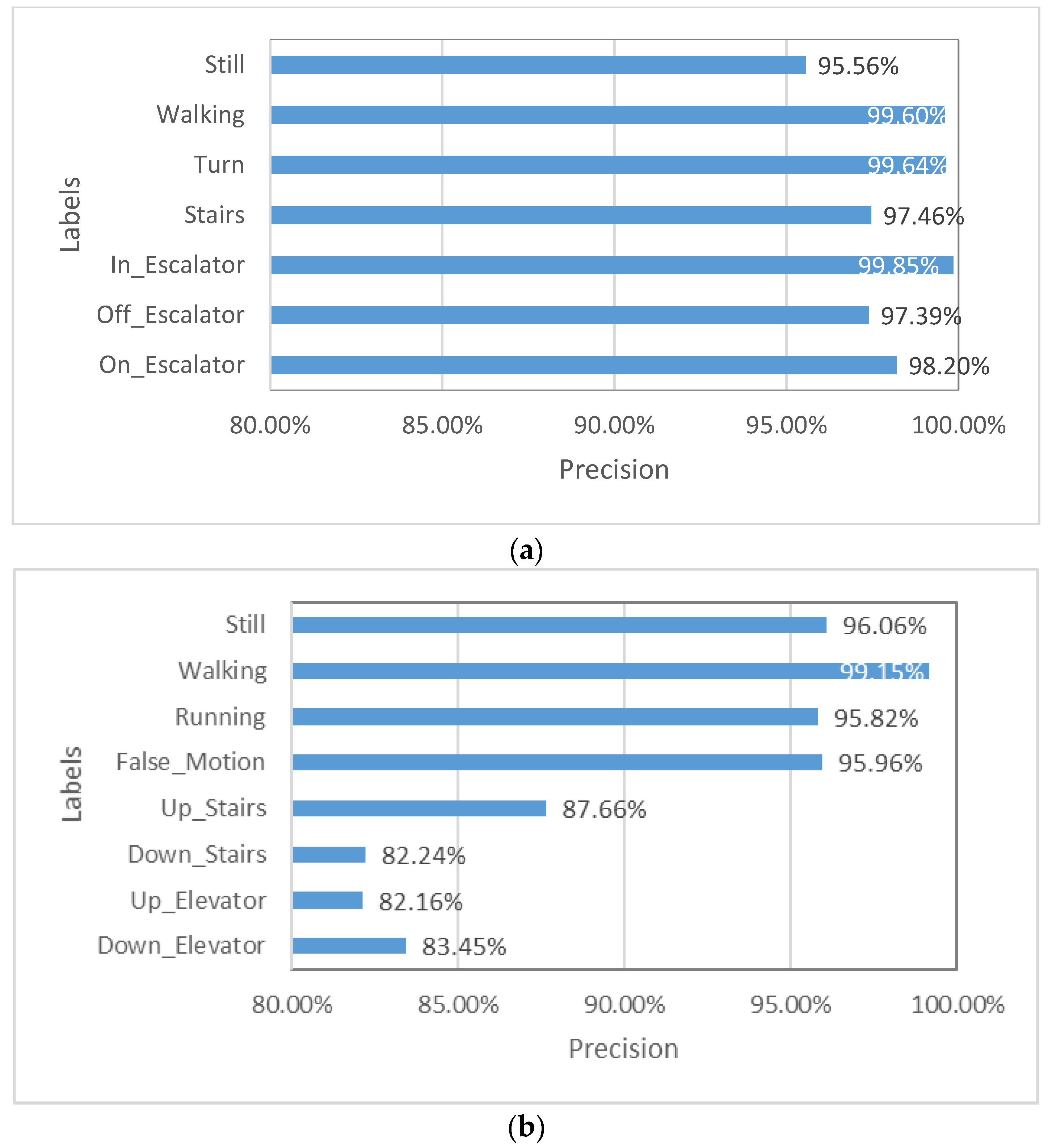 Micromachines 12 00781 g008 550