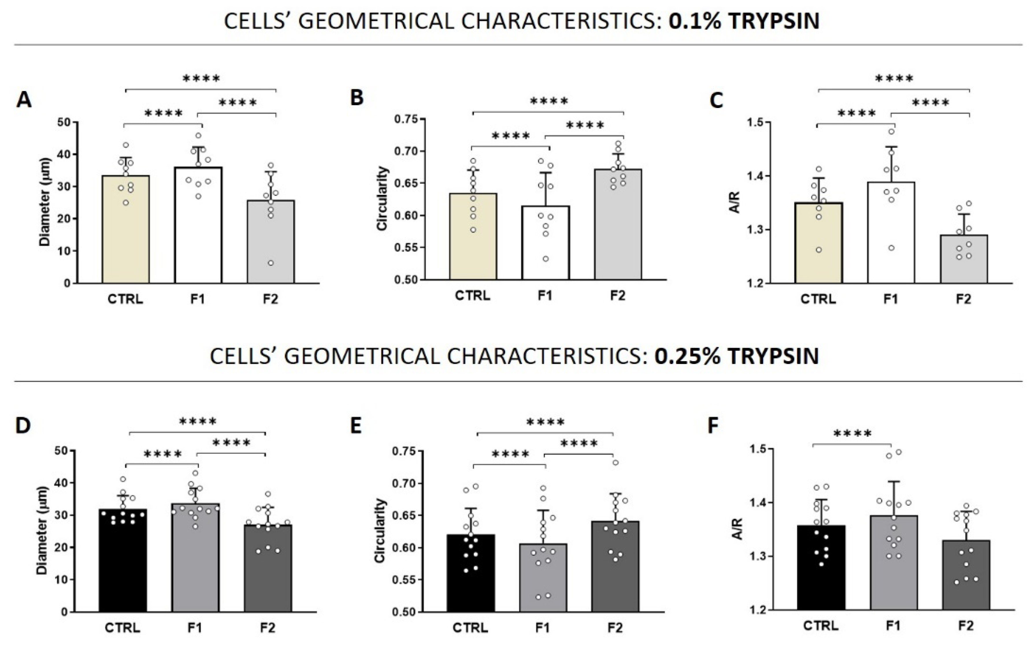 Micromachines 12 00782 g003