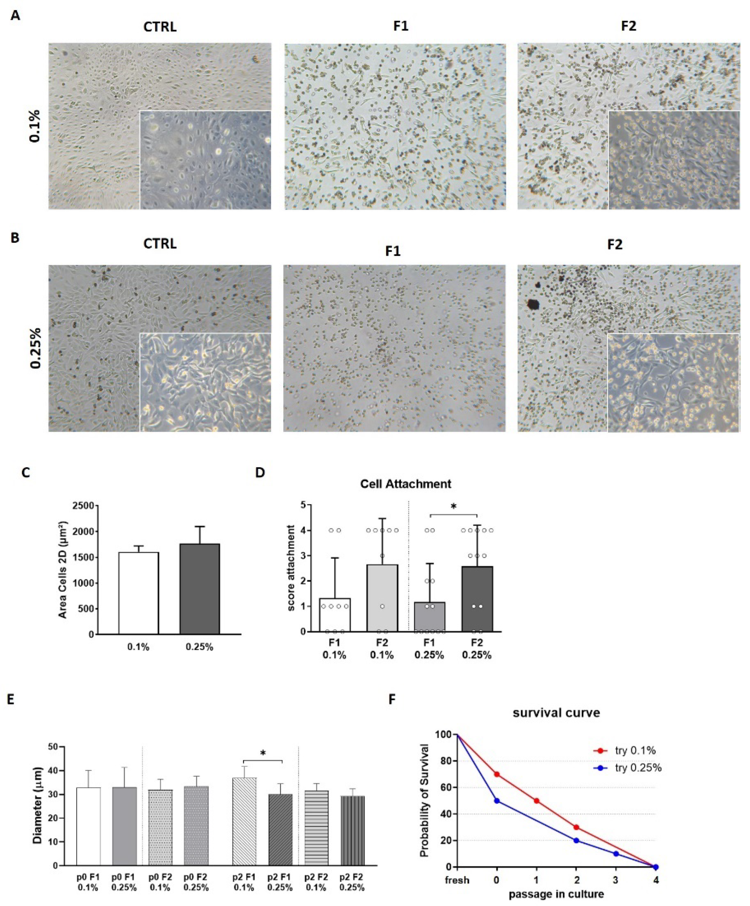 Micromachines 12 00782 g005