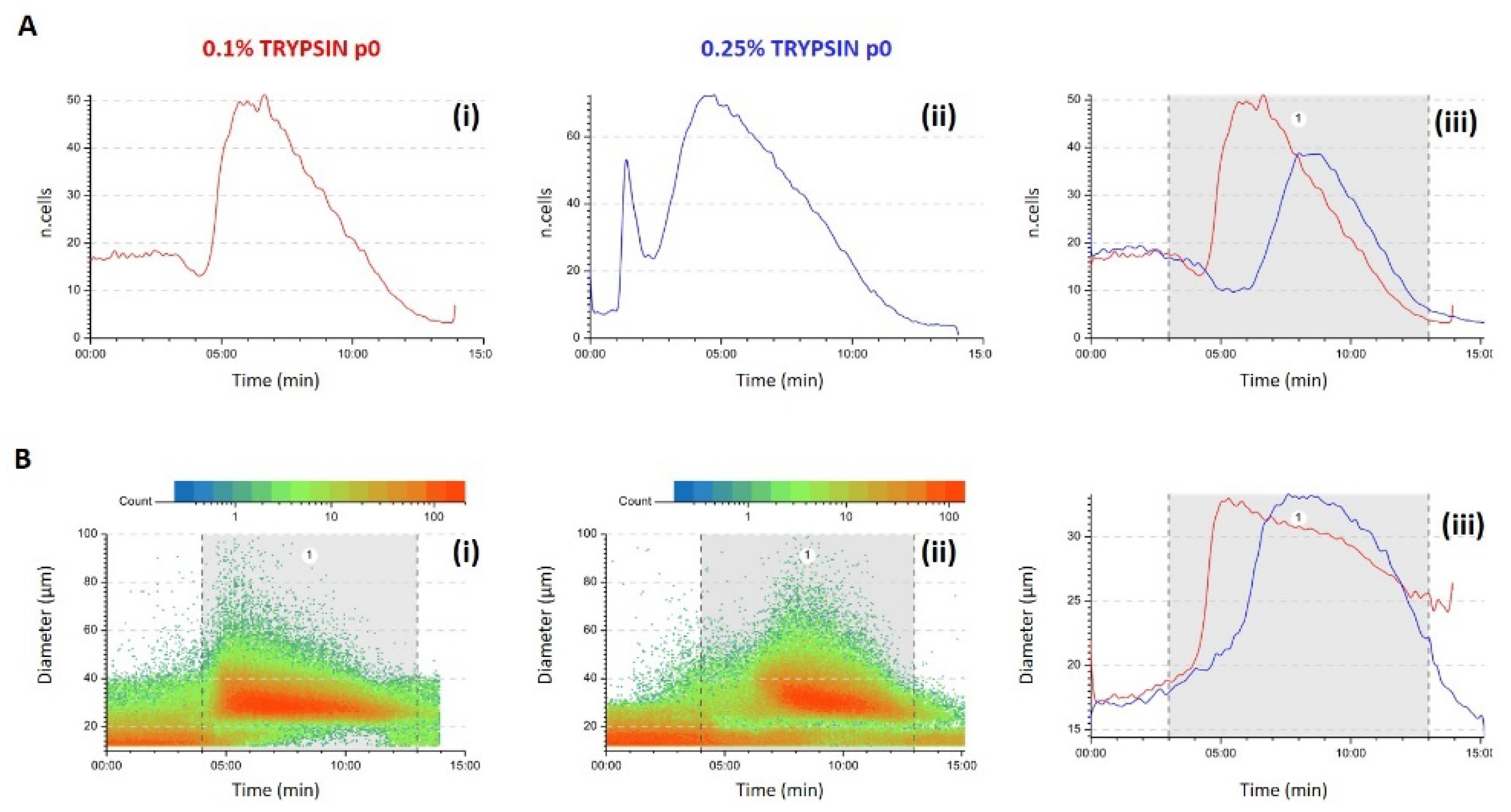 Micromachines 12 00782 g006