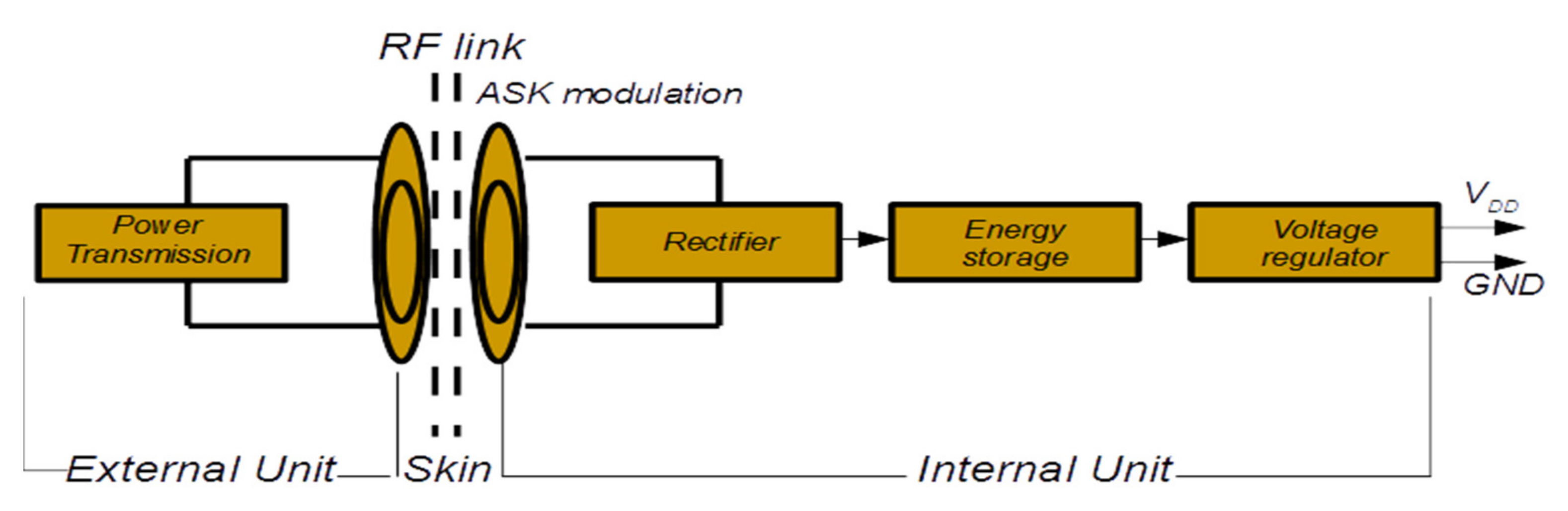 Micromachines 12 00785 g002 550