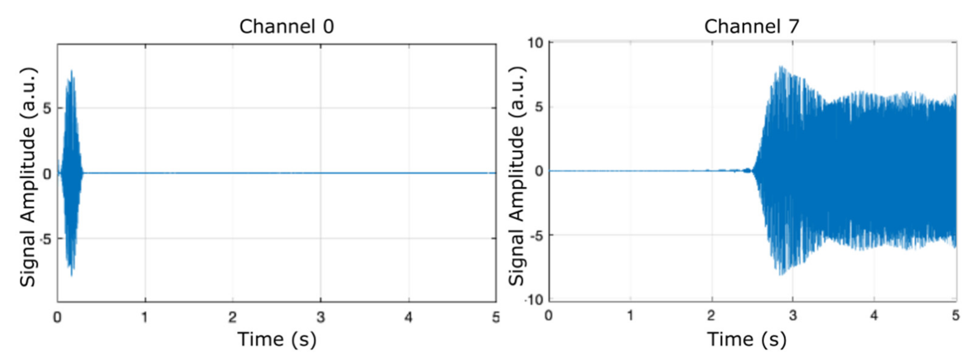 Micromachines 12 00785 g003 550