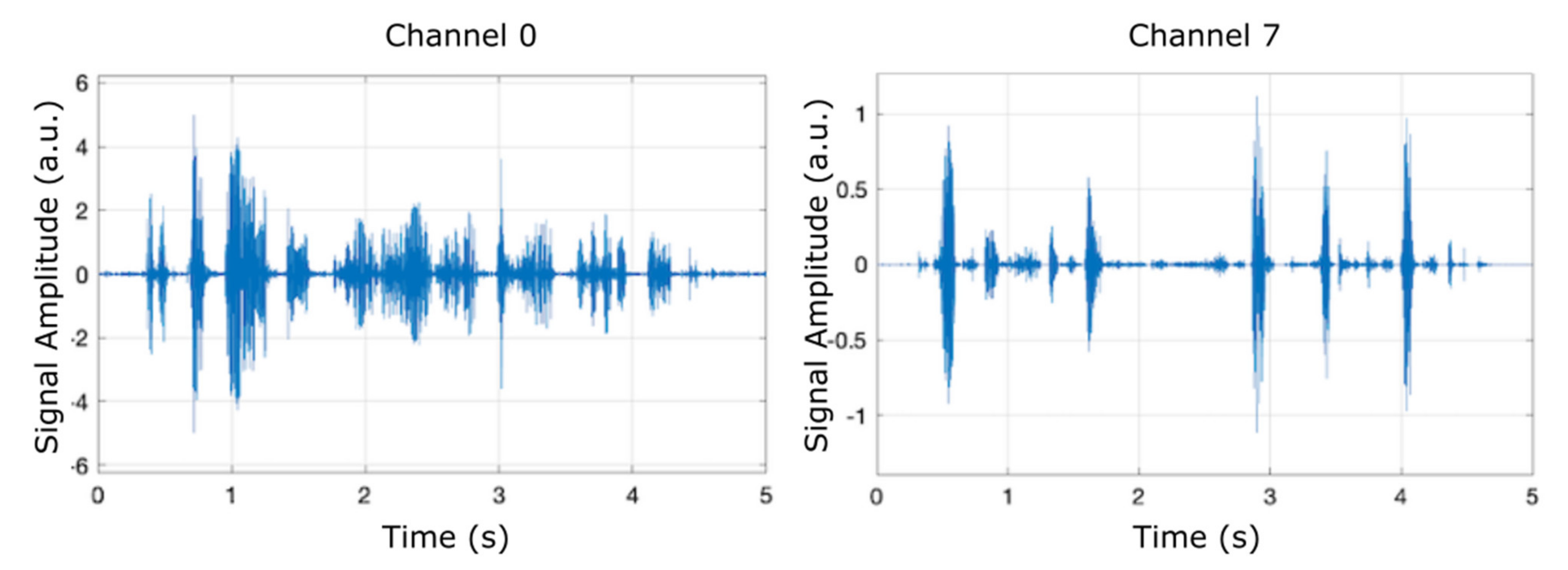 Micromachines 12 00785 g005 550