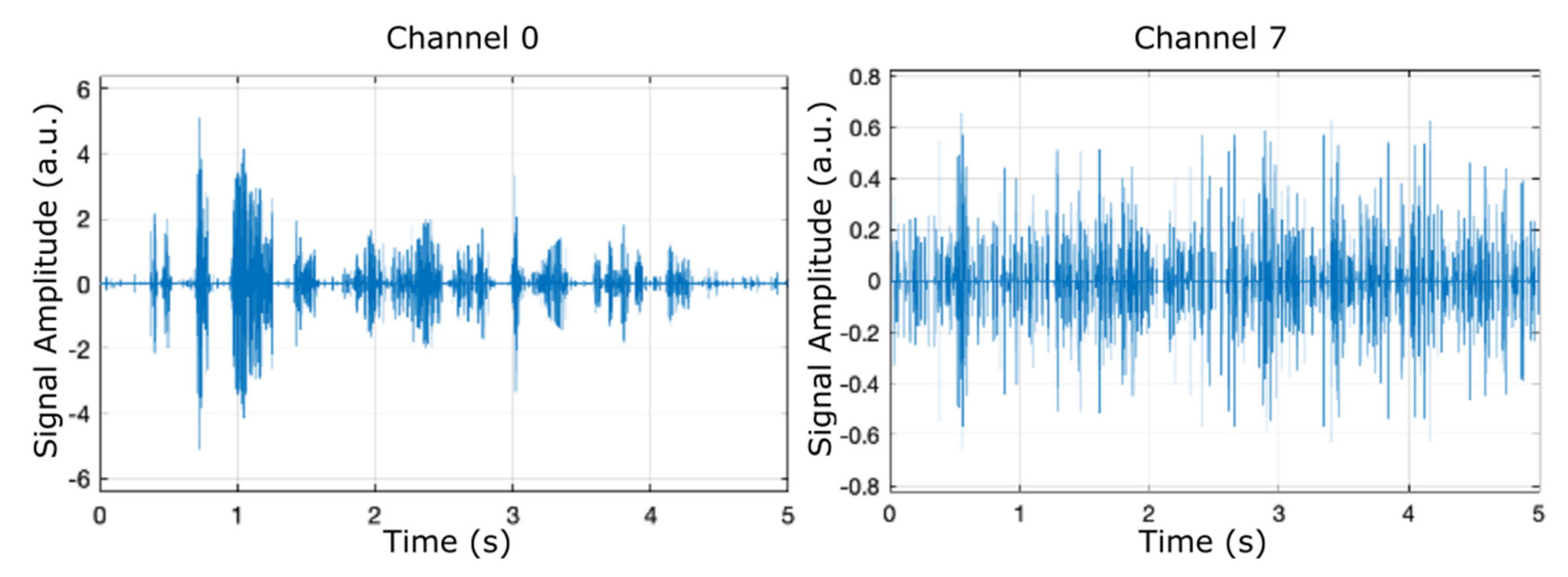 Micromachines 12 00785 g007 550