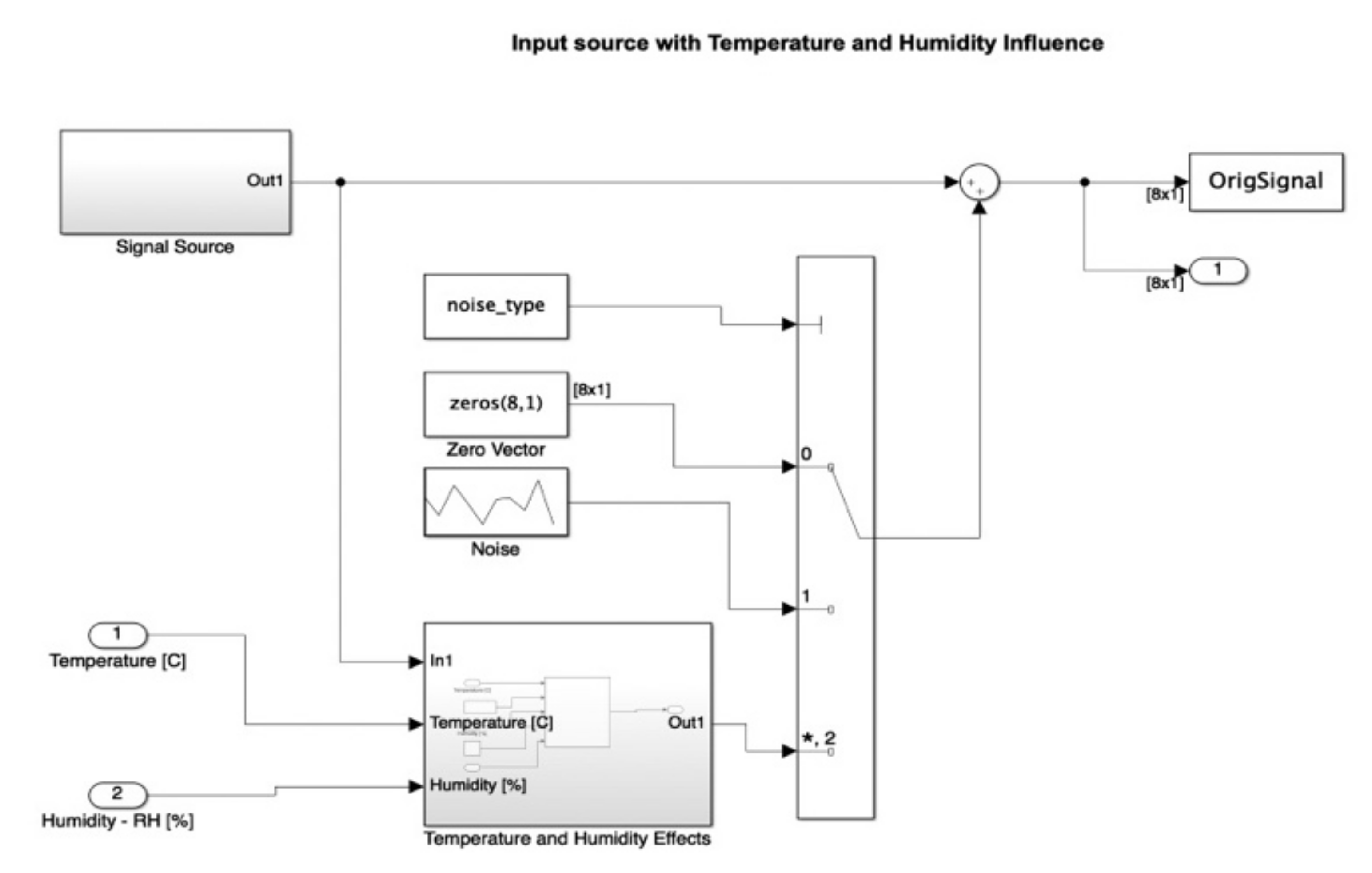 Micromachines 12 00785 g010 550