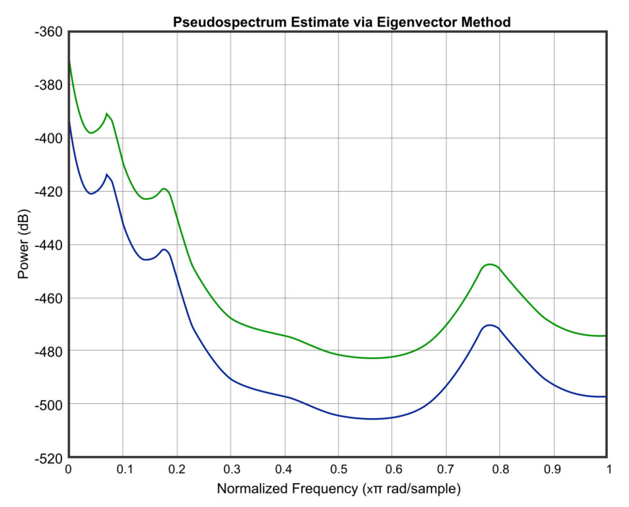 Micromachines 12 00785 g014 550