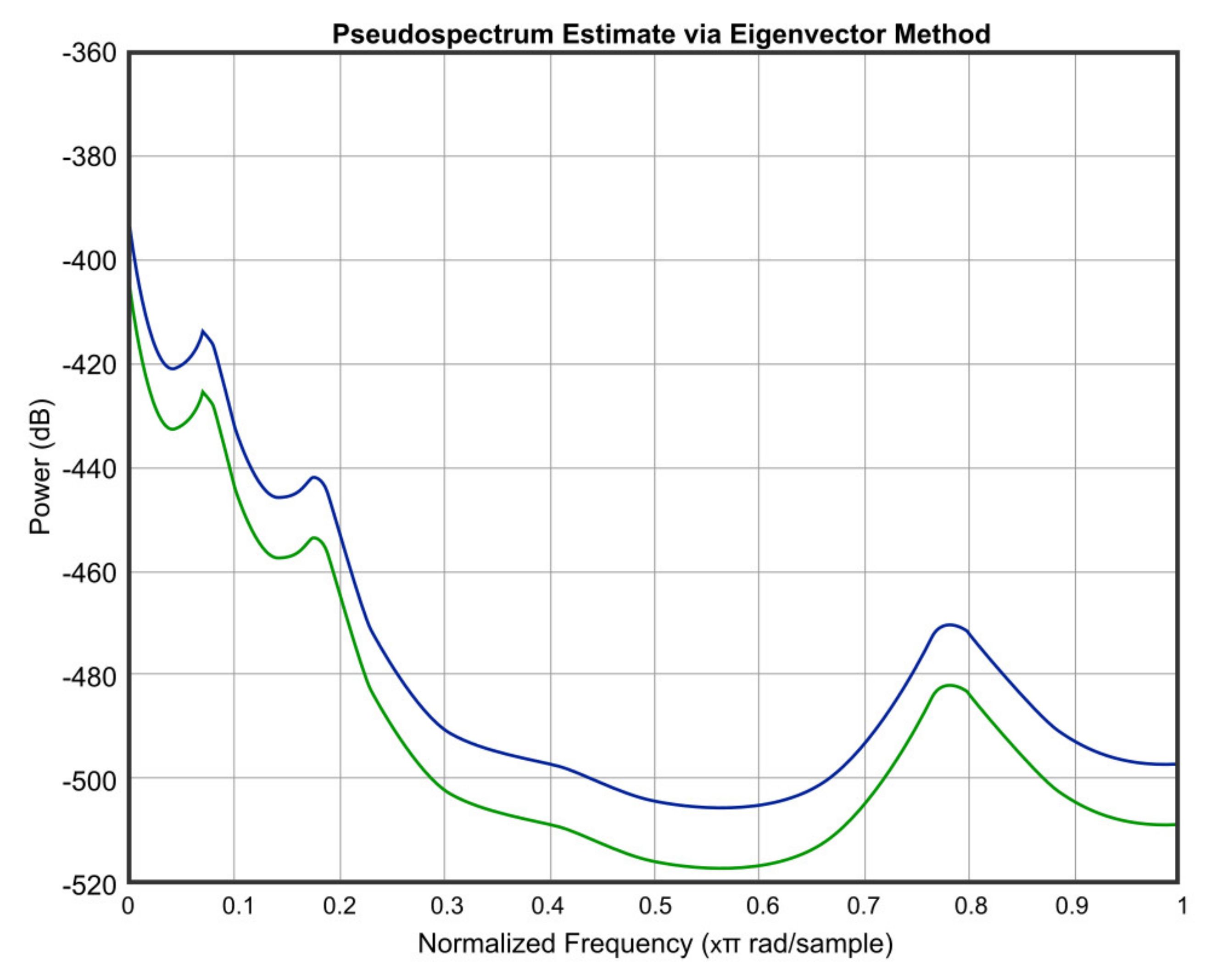 Micromachines 12 00785 g015 550