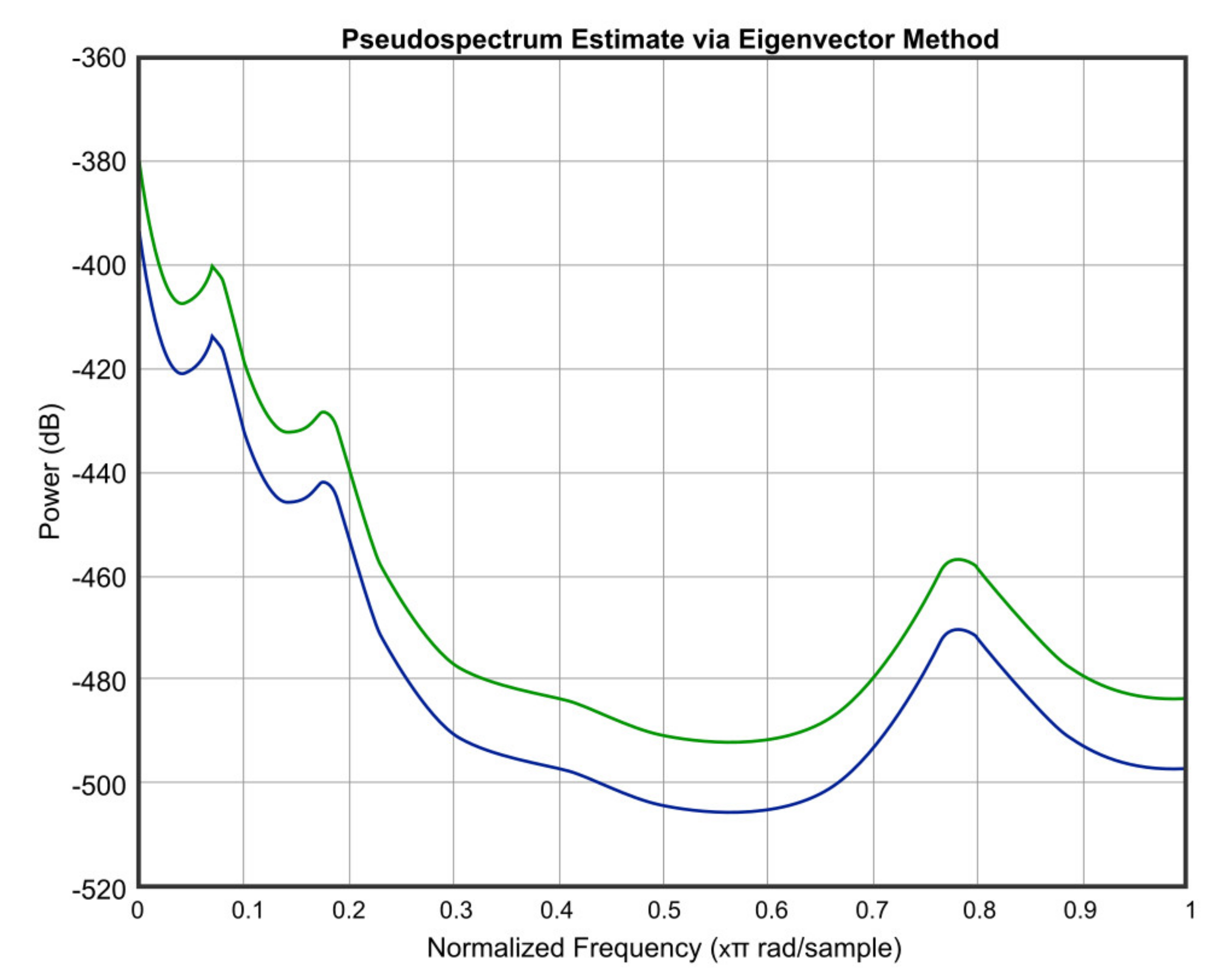 Micromachines 12 00785 g016 550