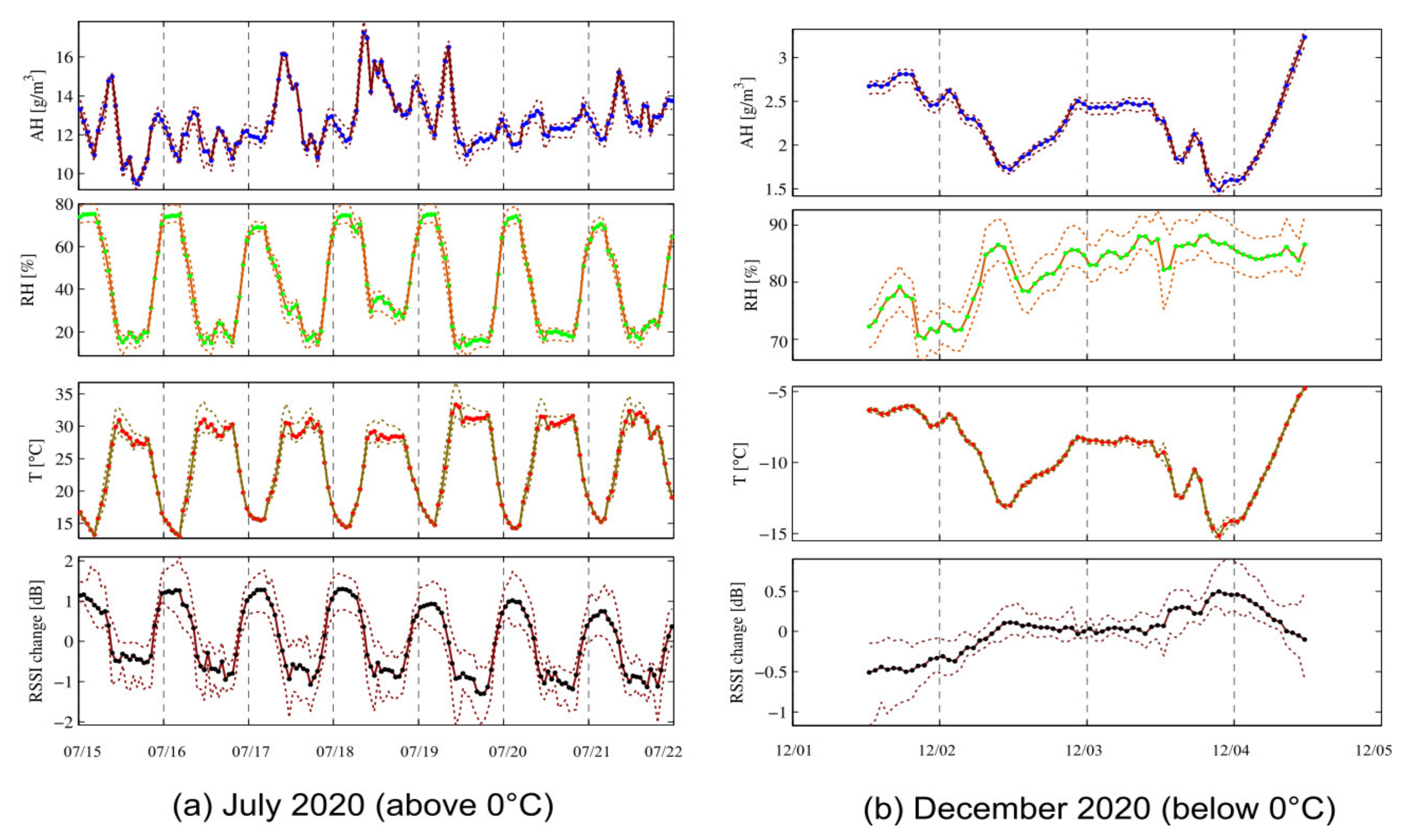 Micromachines 12 00785 g017 550