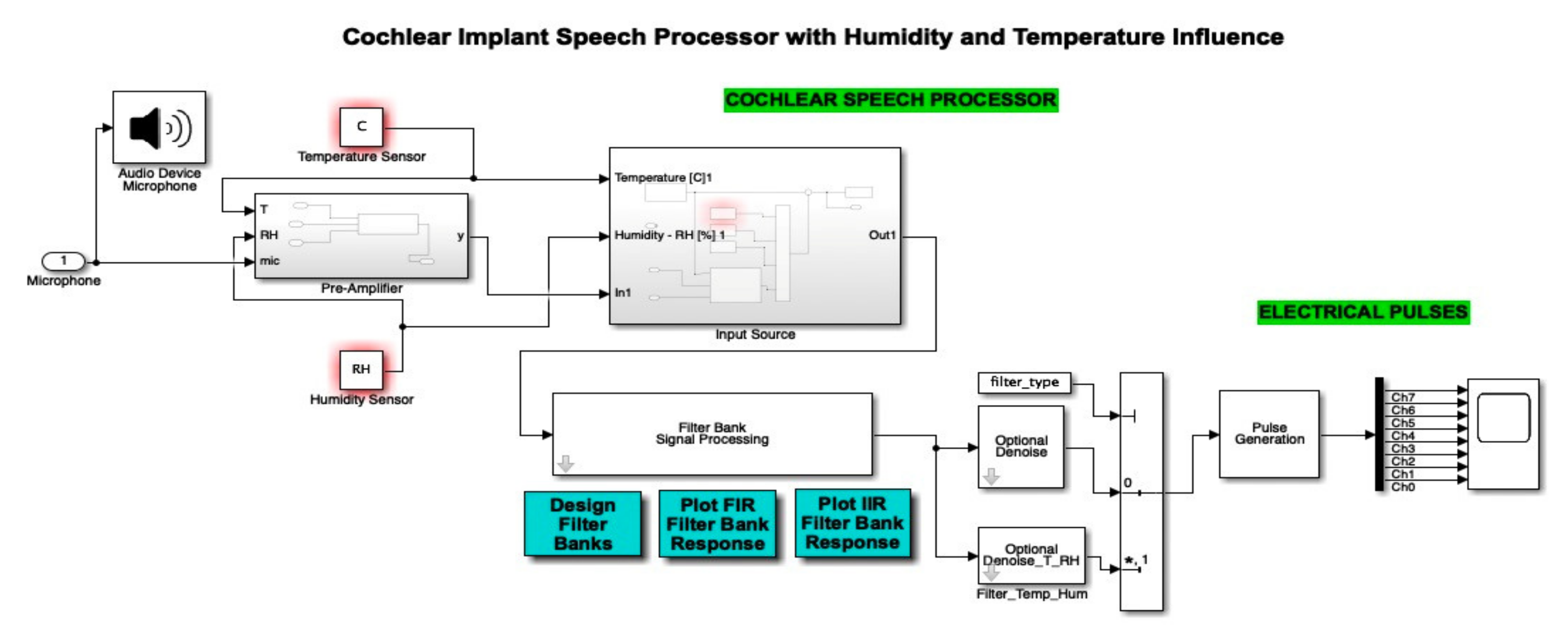 Micromachines 12 00785 g019 550
