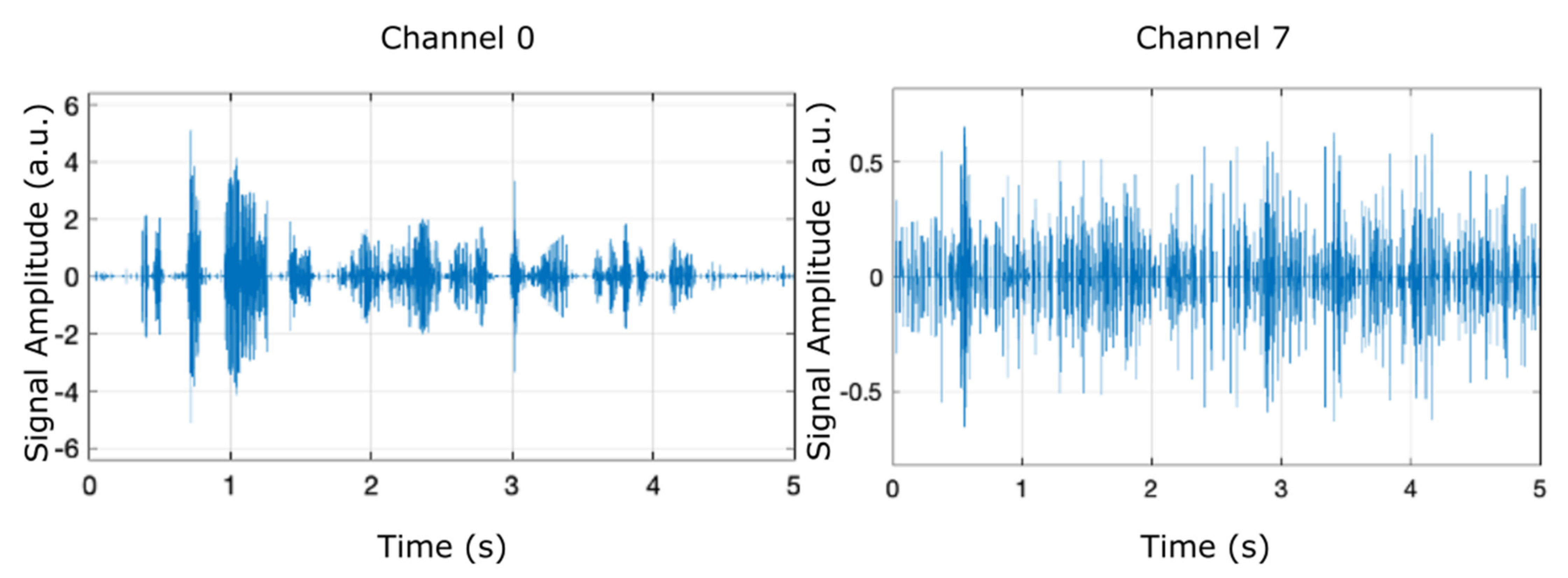 Micromachines 12 00785 g020 550