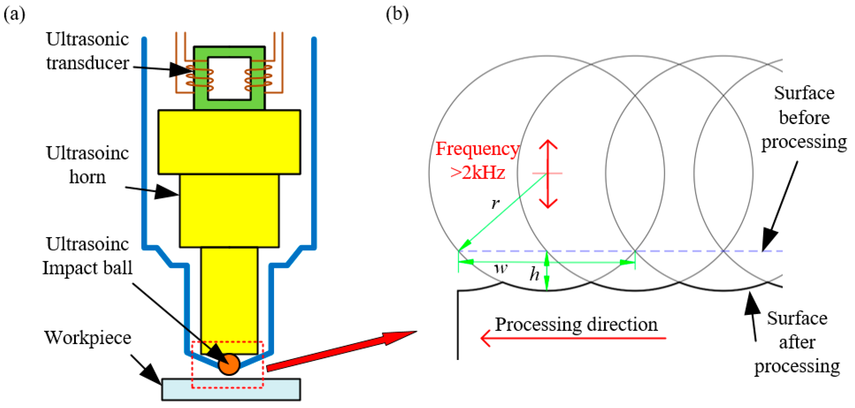 Micromachines 12 00787 g001 550