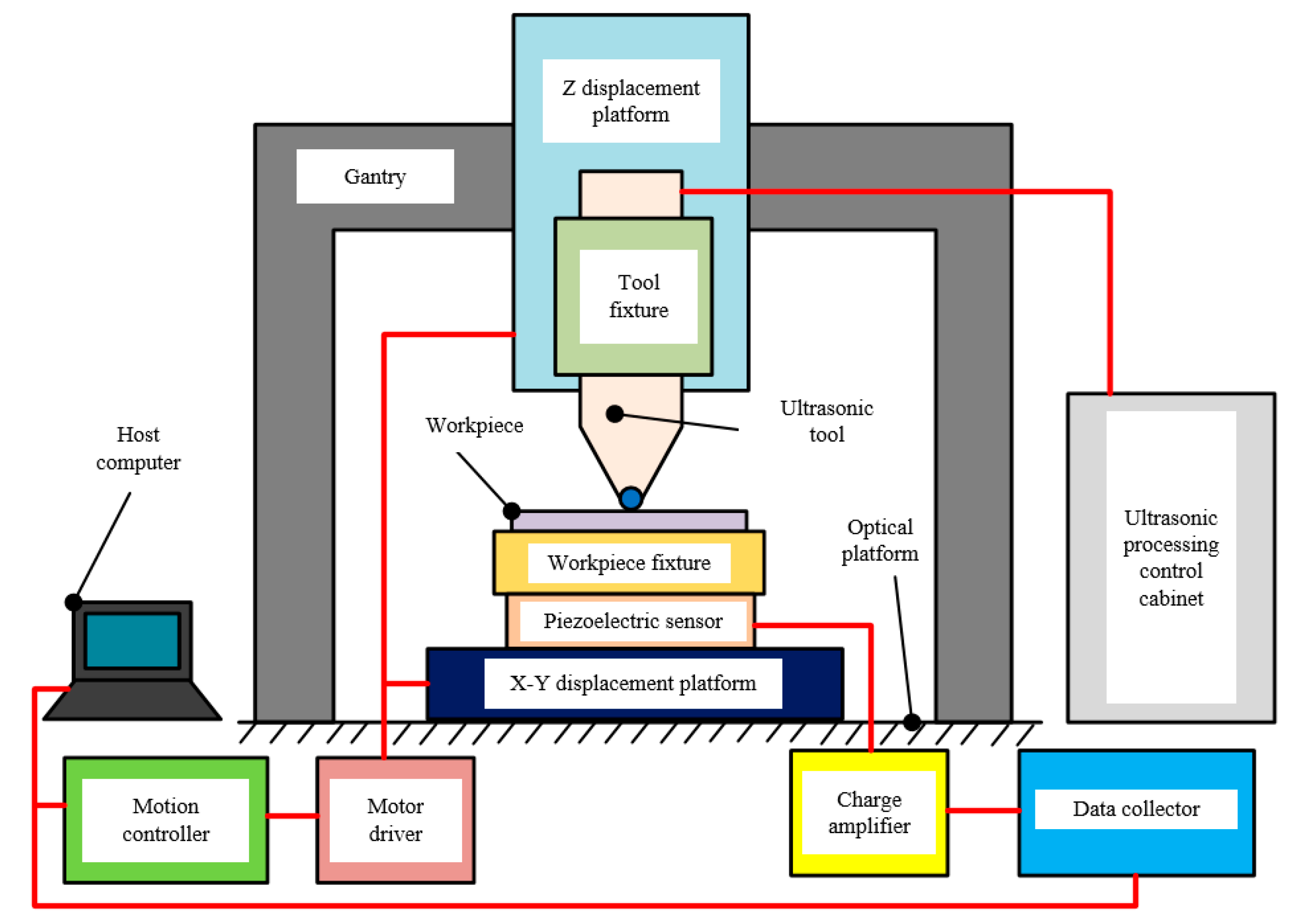 Micromachines 12 00787 g002 550