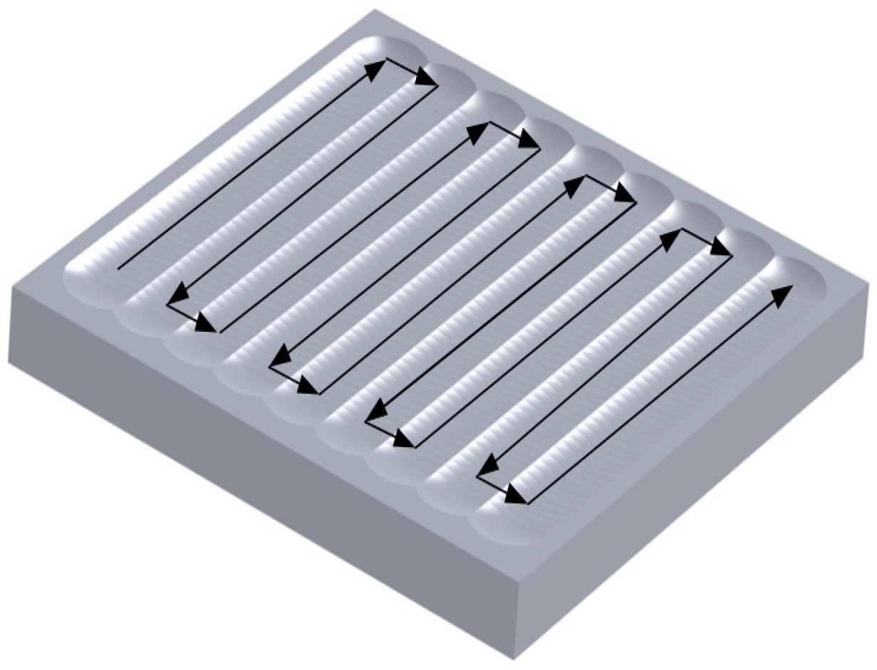 Micromachines 12 00787 g009 550