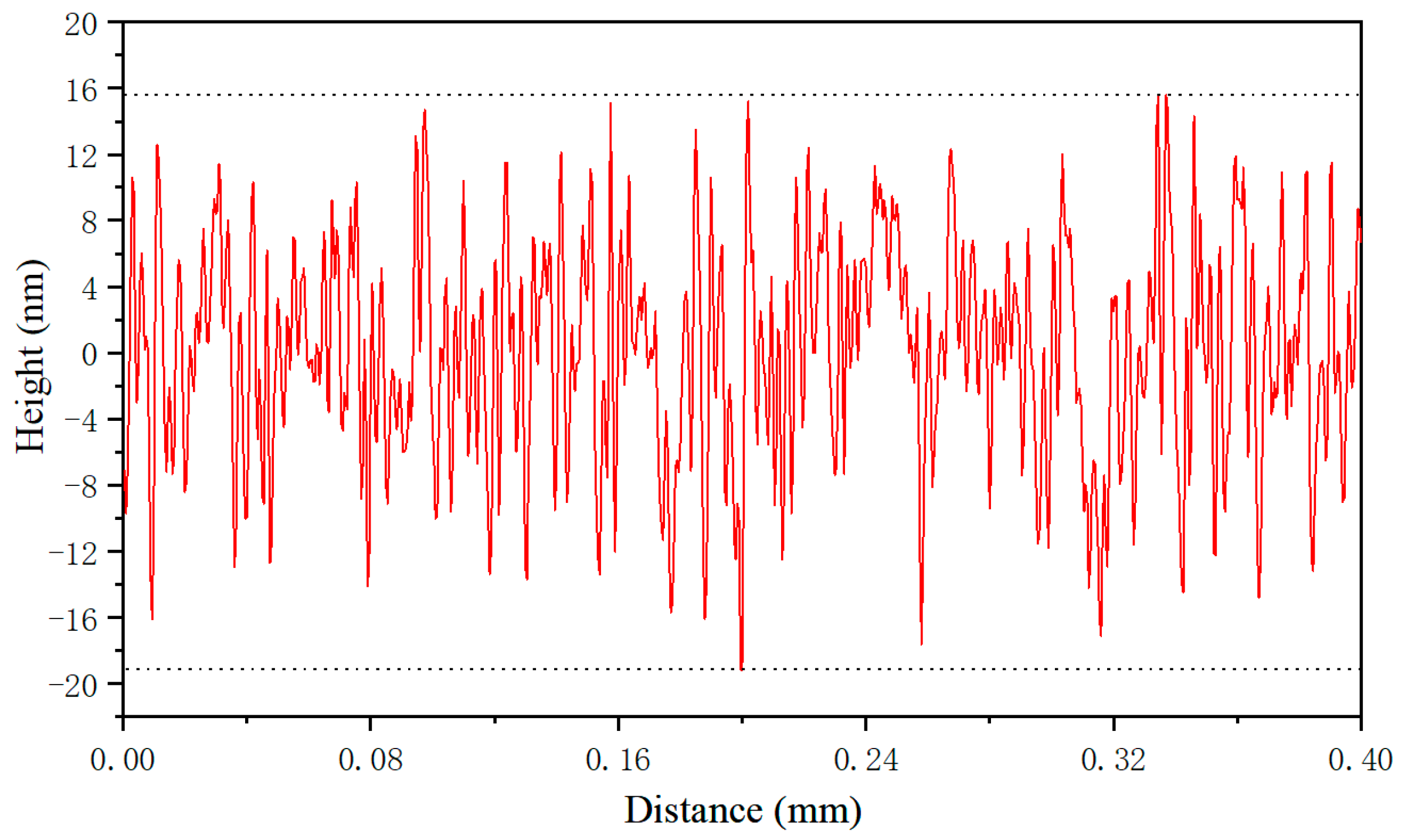 Micromachines 12 00787 g011 550