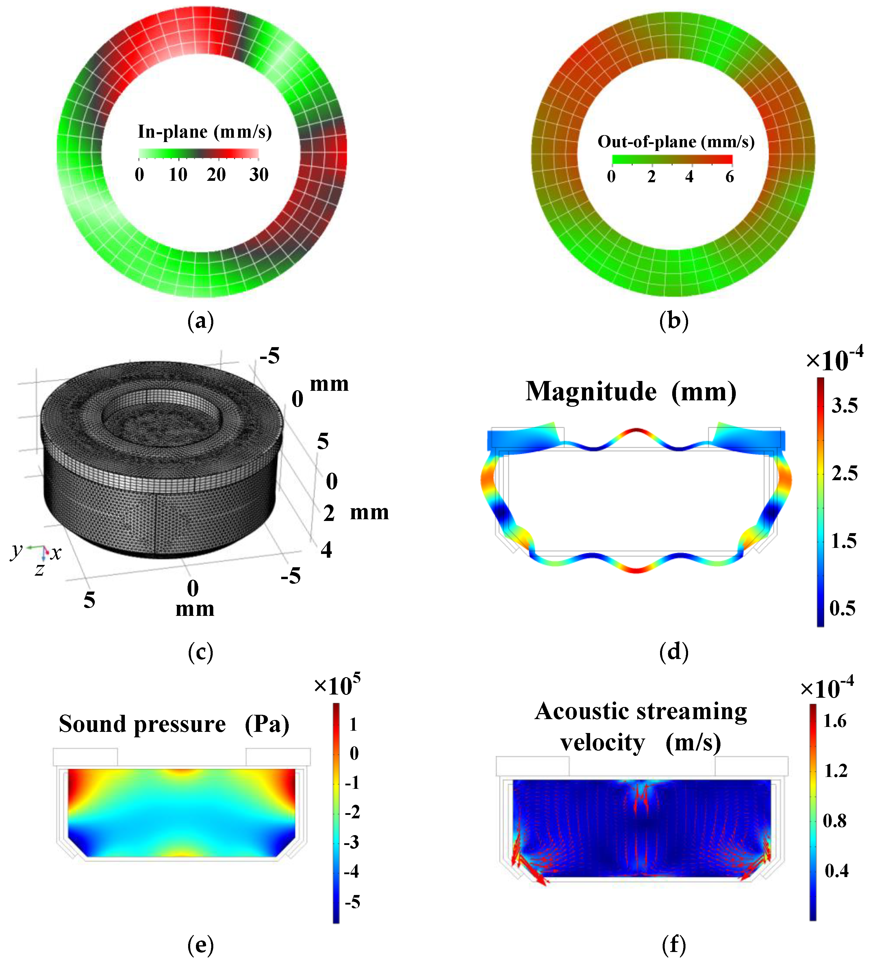 Micromachines 12 00792 g004