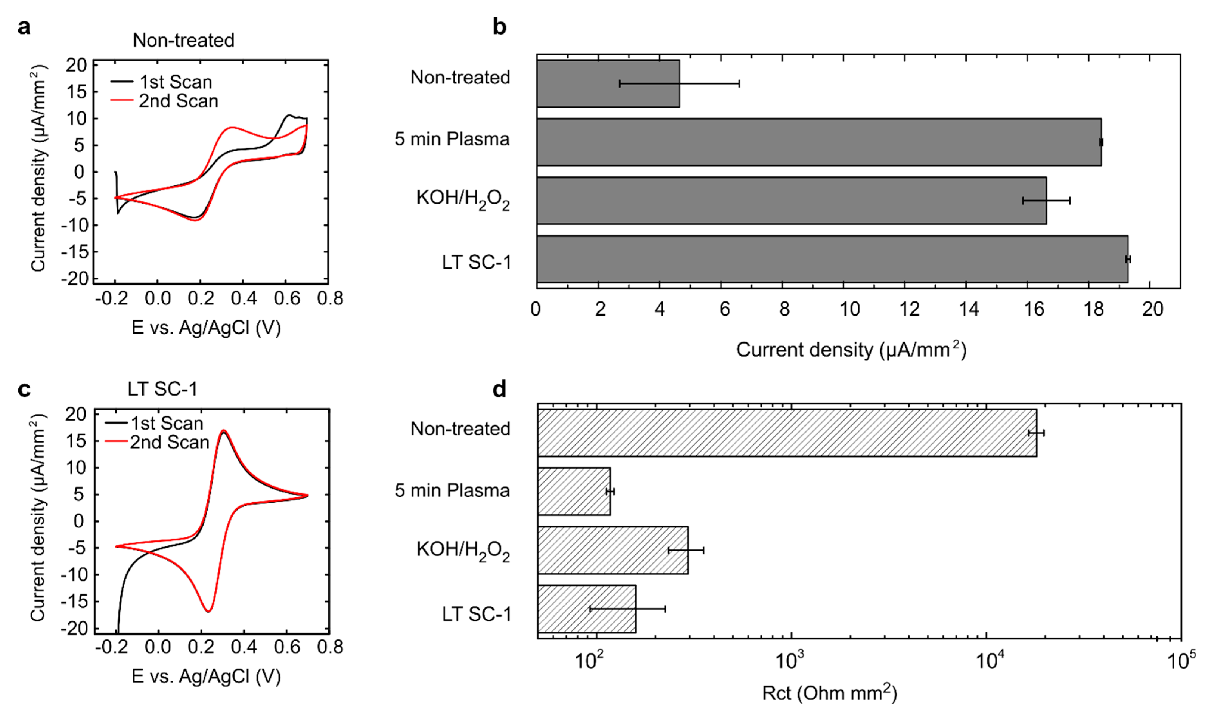 Micromachines 12 00793 g001 550