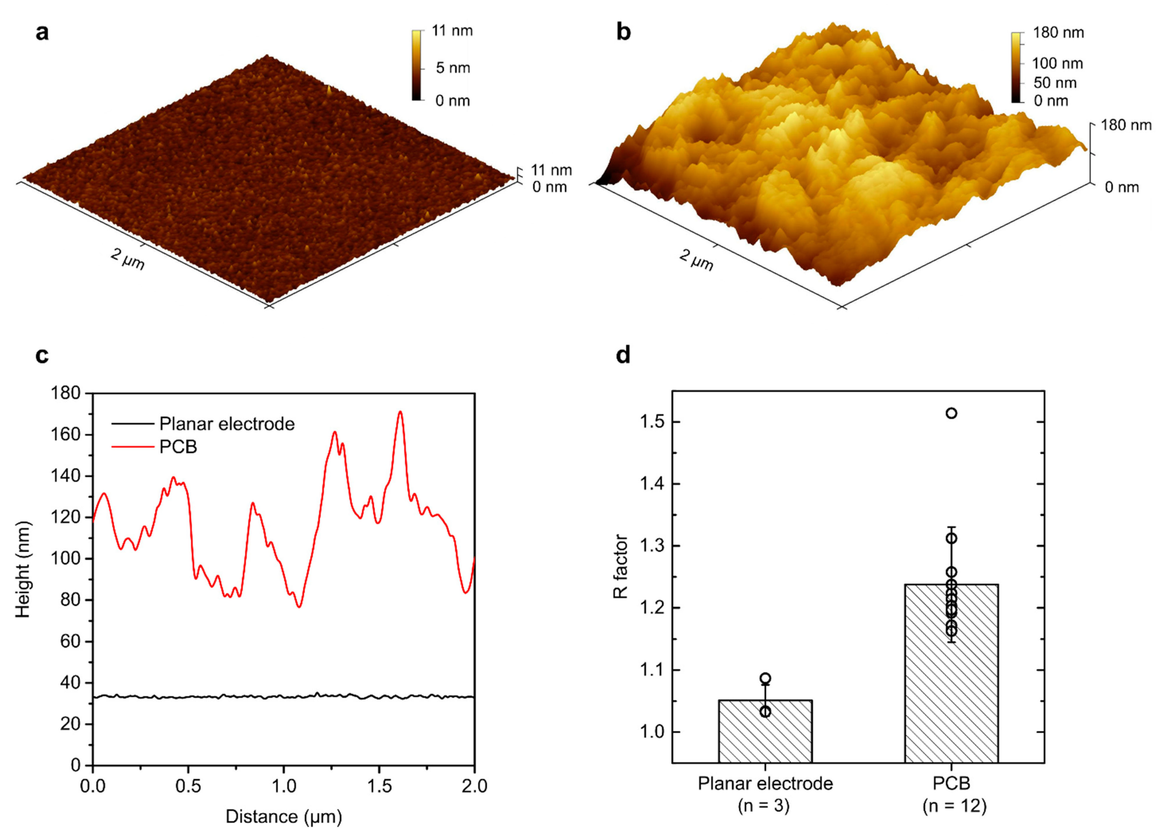 Micromachines 12 00793 g004 550