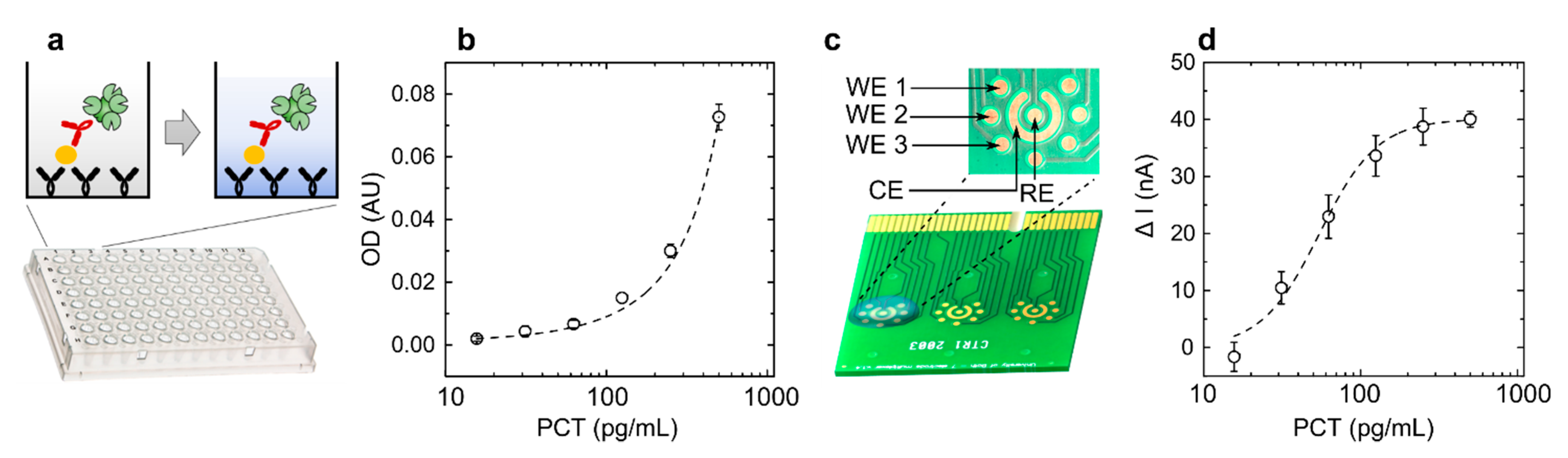 Micromachines 12 00793 g005 550