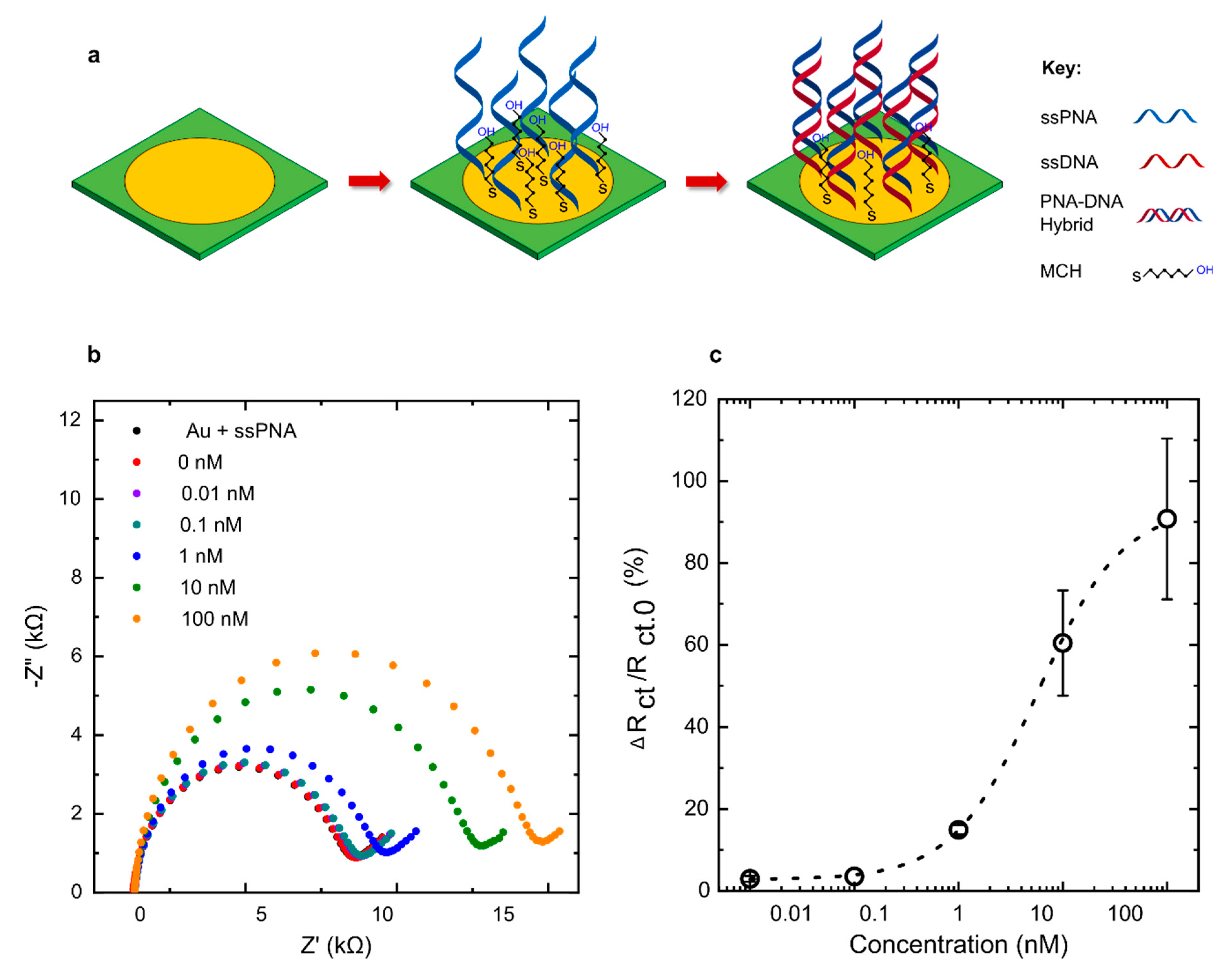 Micromachines 12 00793 g006 550