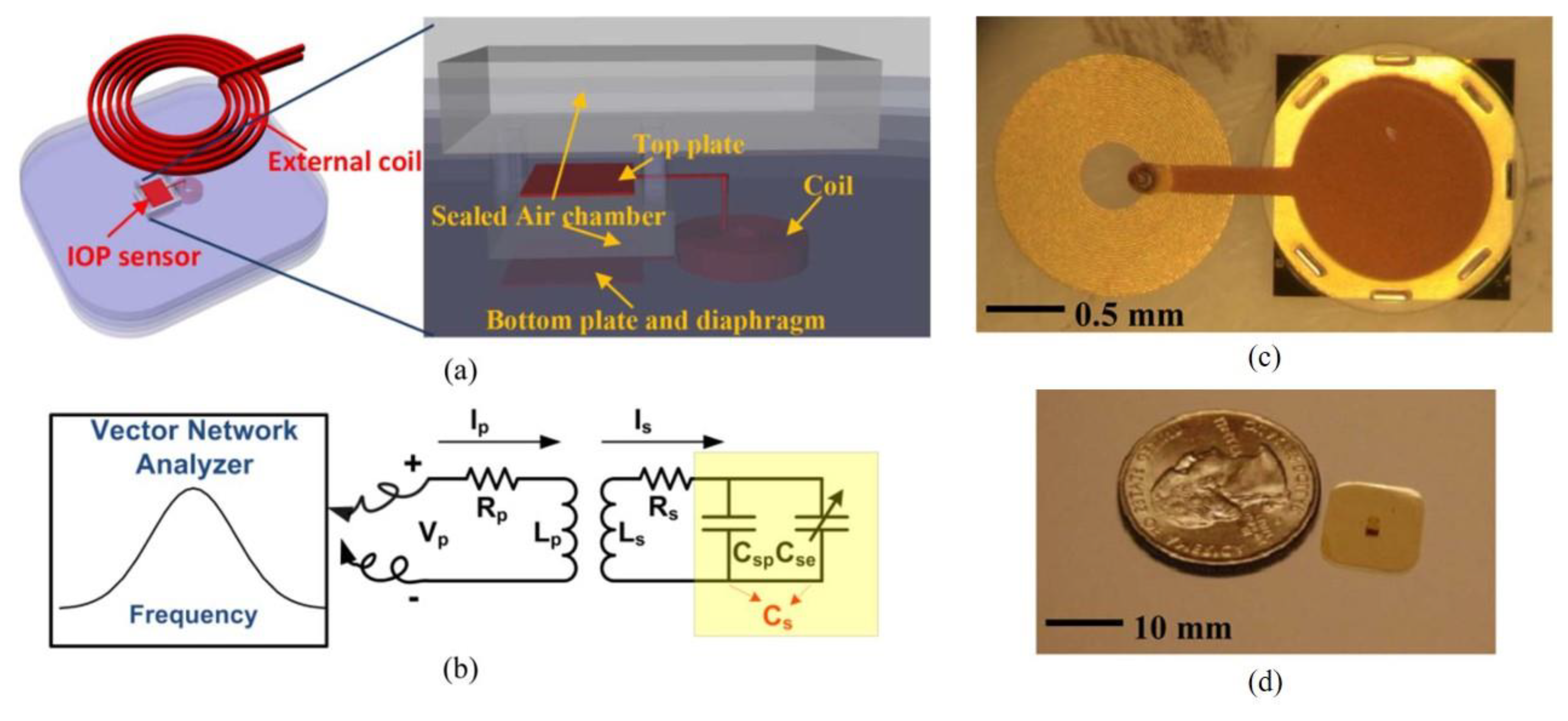 Micromachines 12 00794 g014