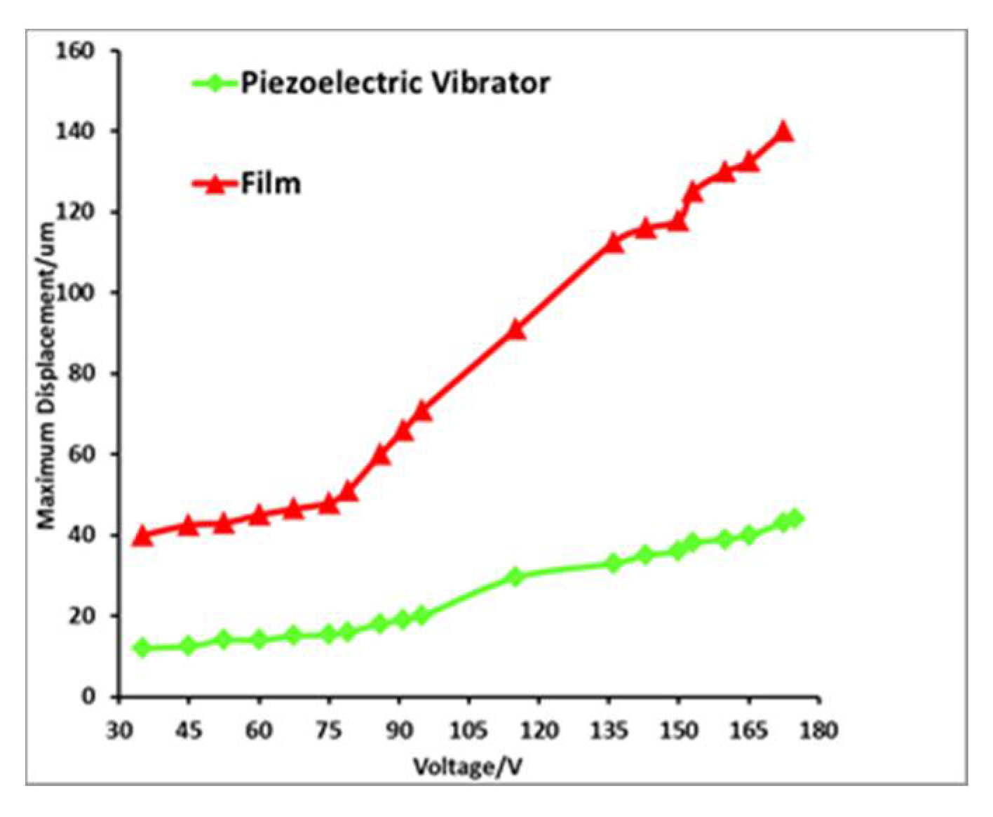 Micromachines 12 00795 g006