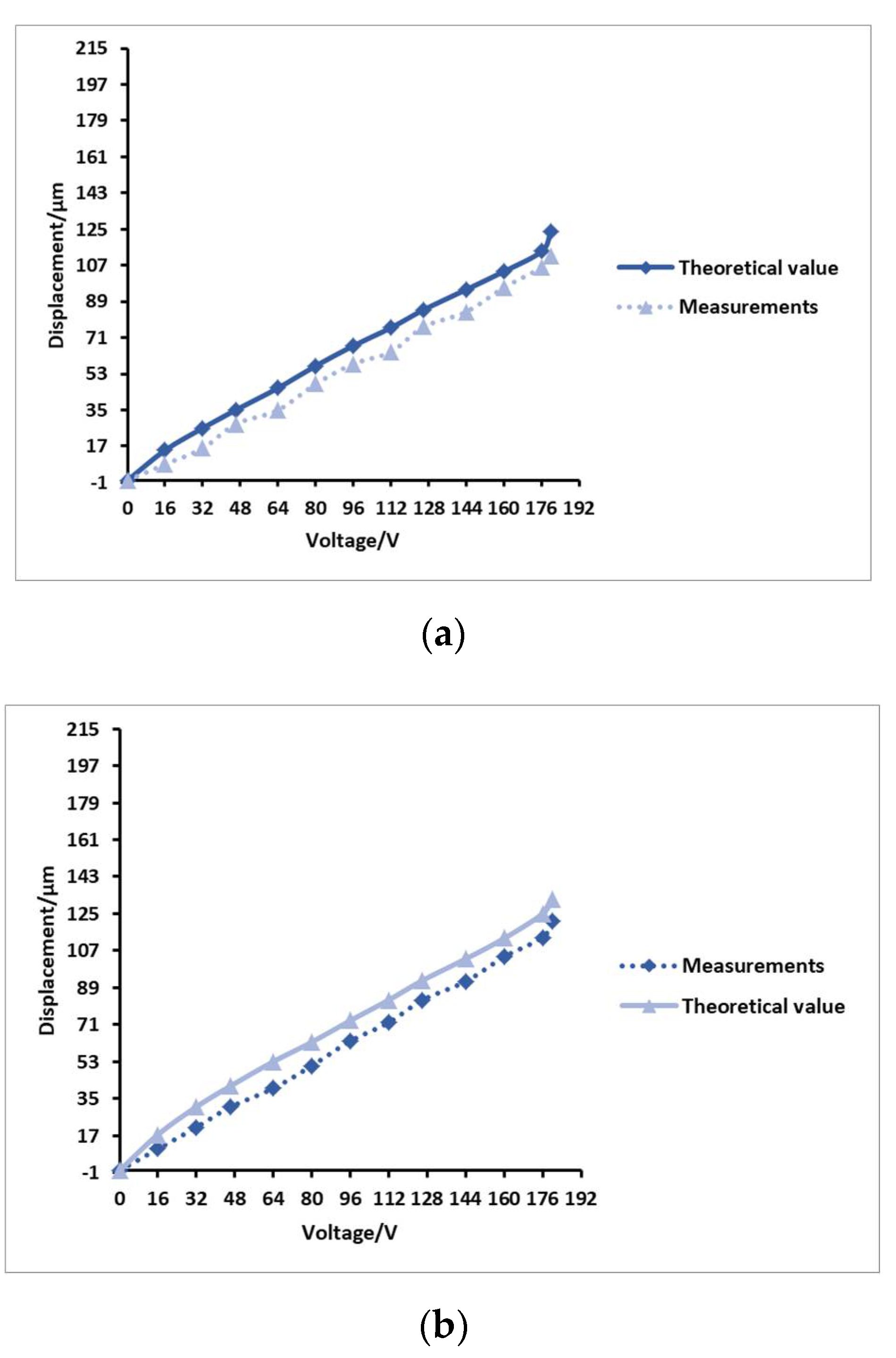 Micromachines 12 00795 g007a