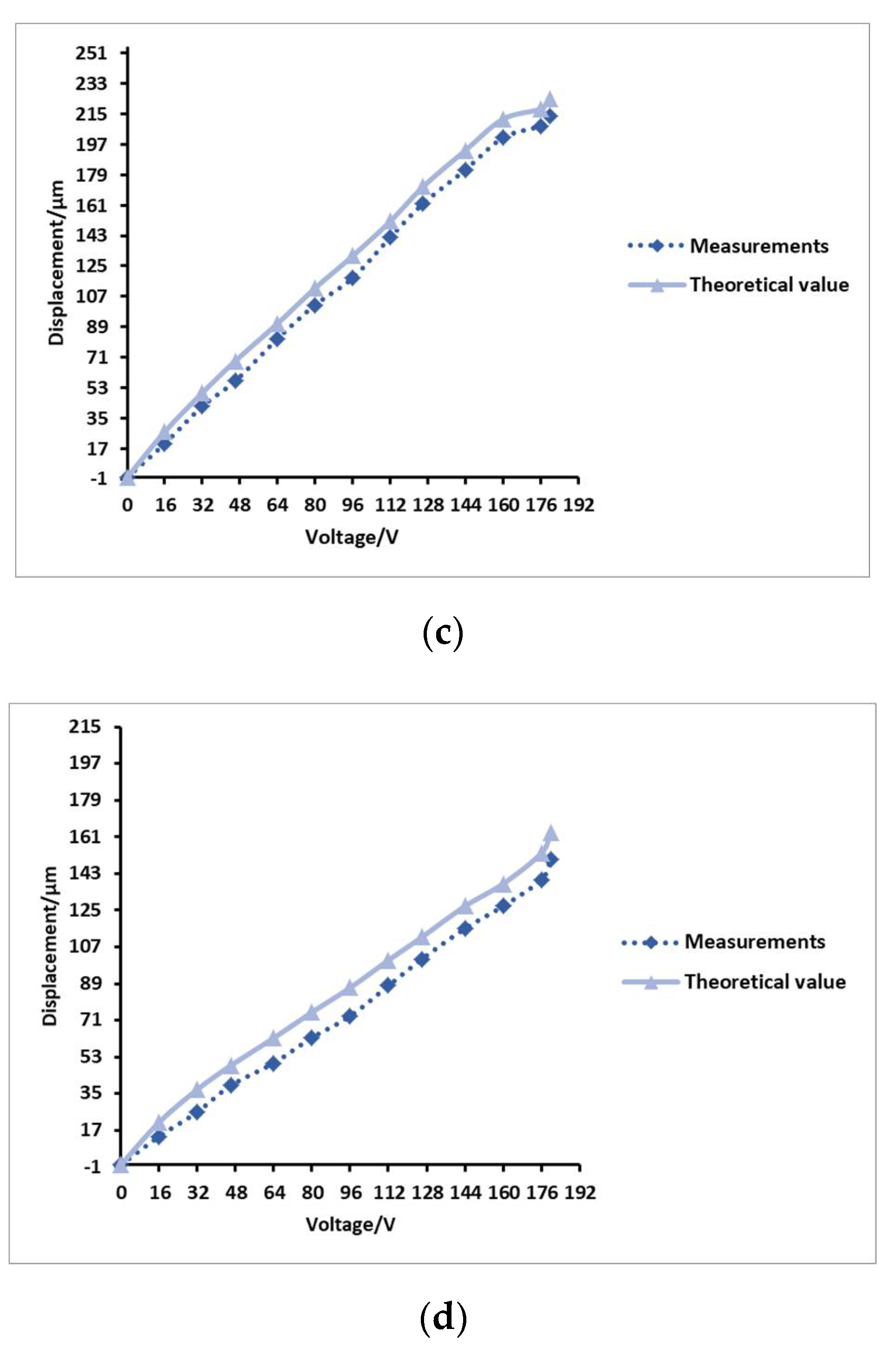 Micromachines 12 00795 g007b