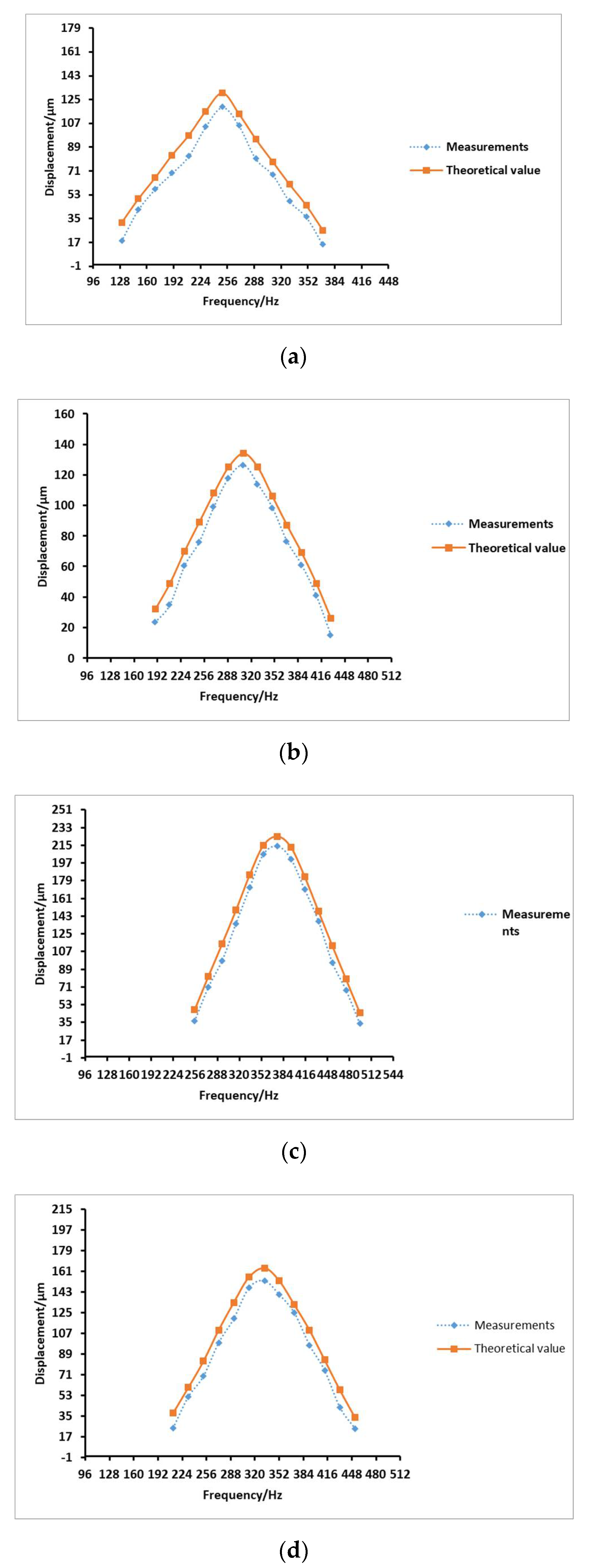 Micromachines 12 00795 g008