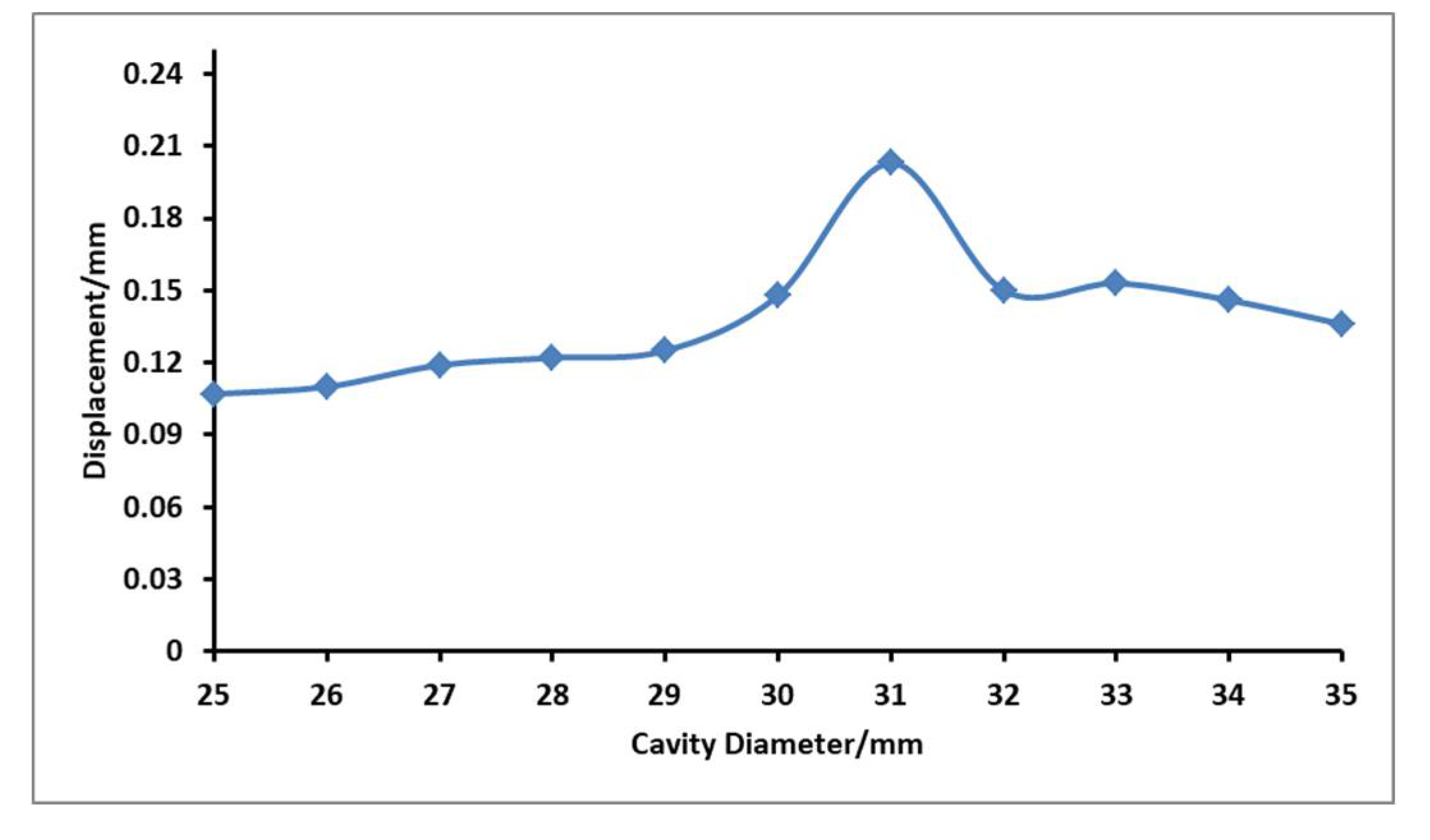 Micromachines 12 00795 g009