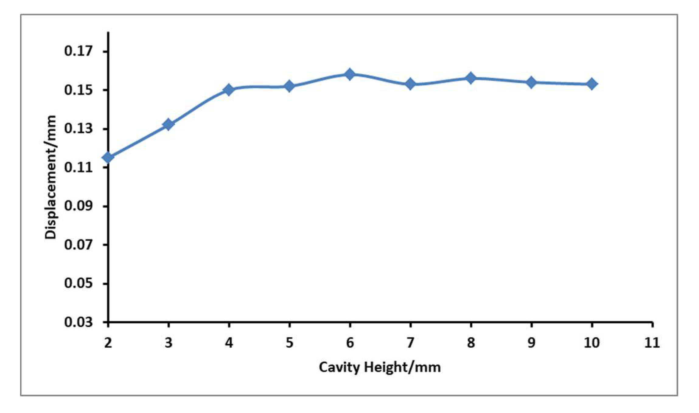 Micromachines 12 00795 g010