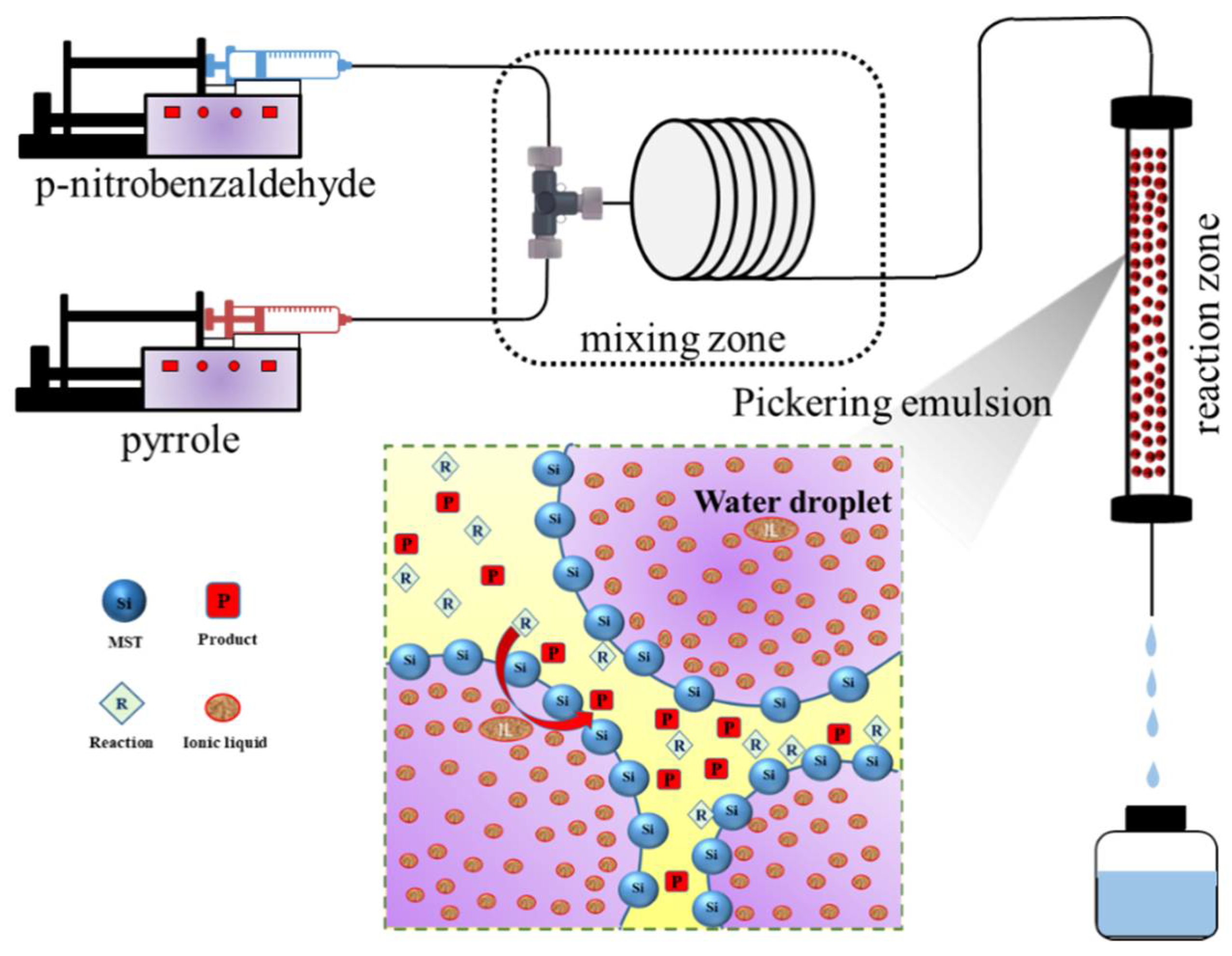Micromachines 12 00796 g001 550