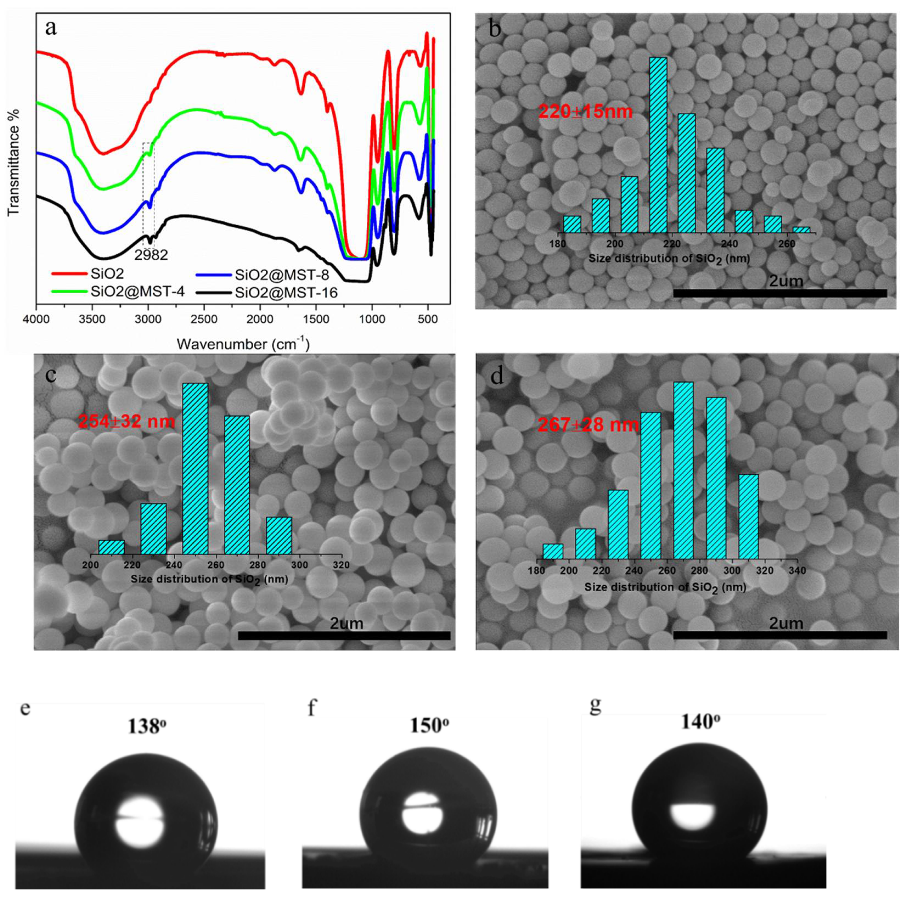 Micromachines 12 00796 g004 550