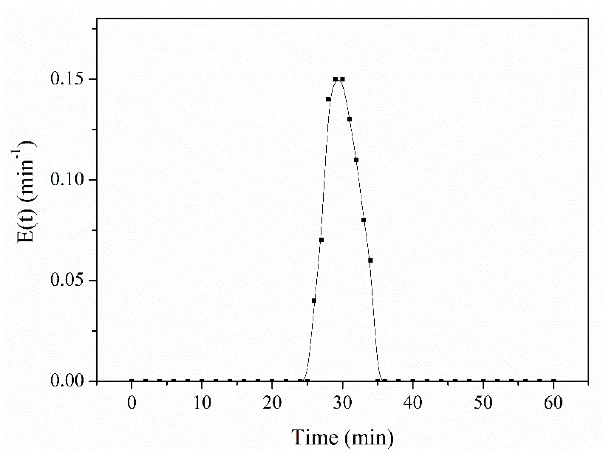 Micromachines 12 00796 g007 550