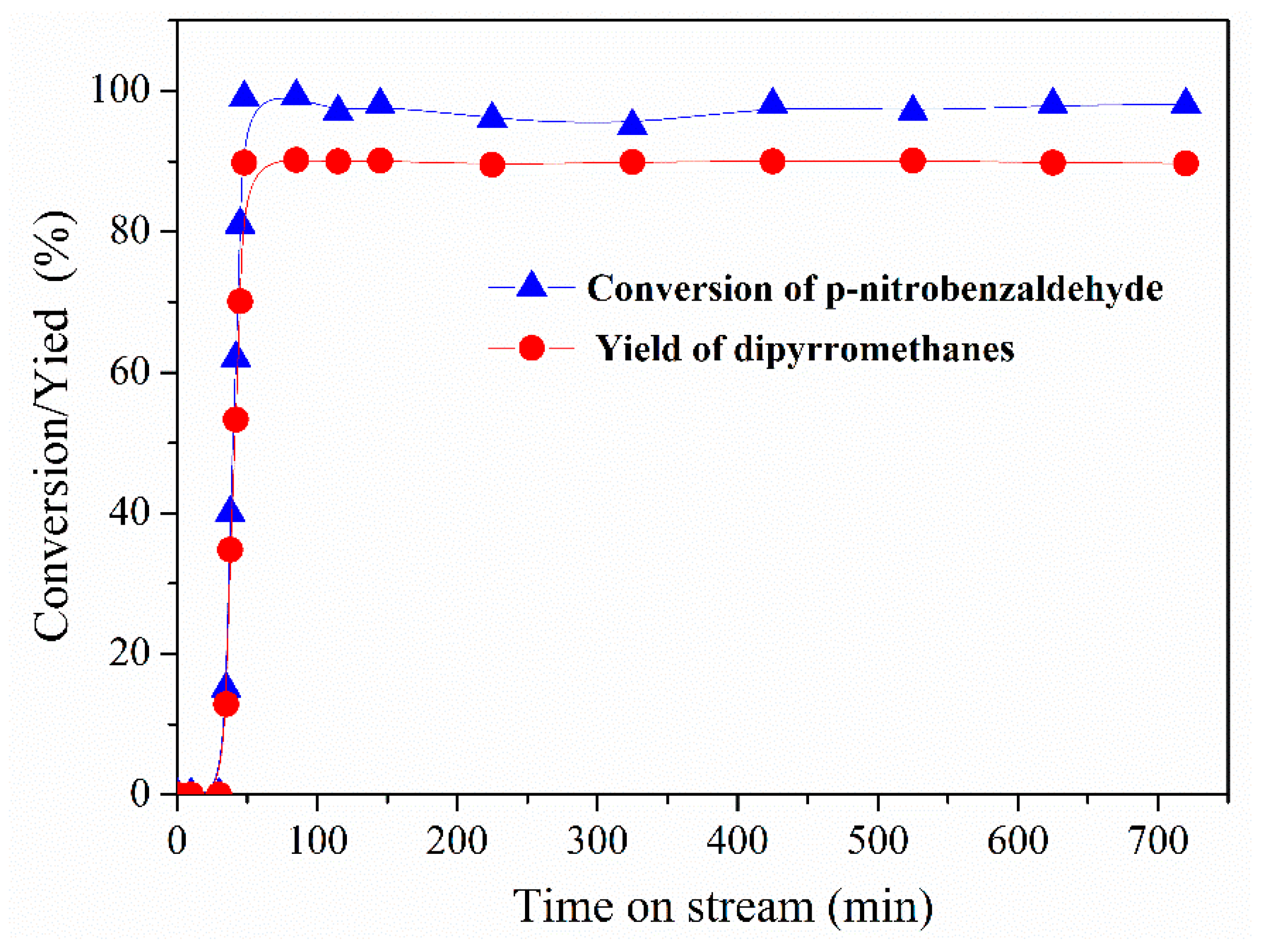 Micromachines 12 00796 g009 550