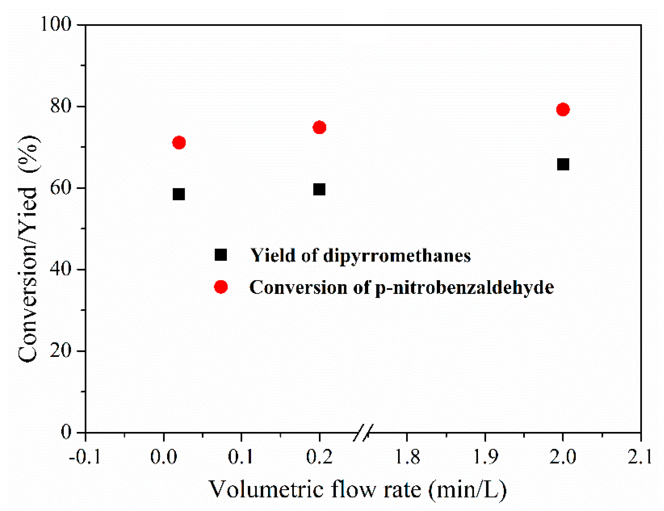 Micromachines 12 00796 g010 550