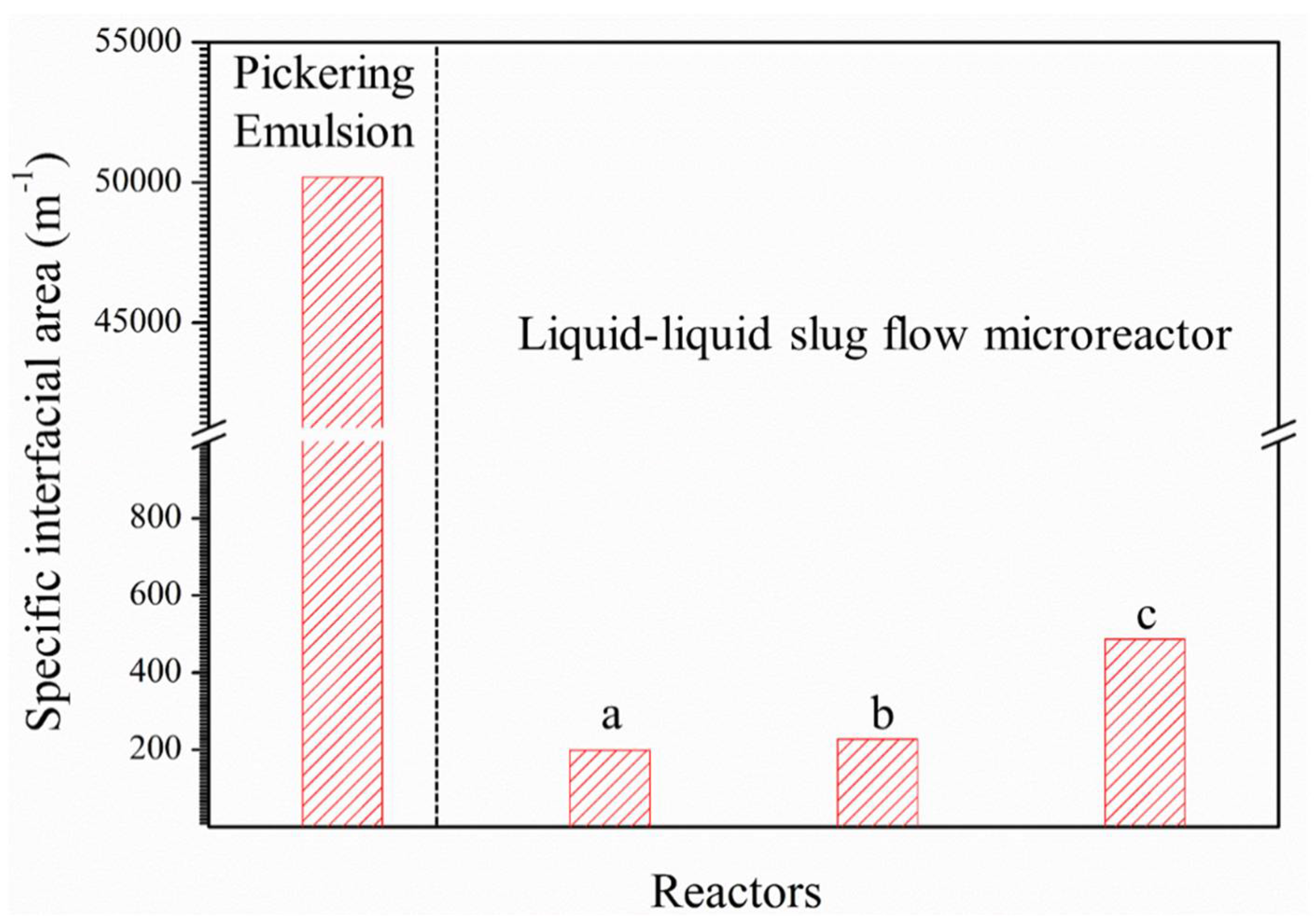 Micromachines 12 00796 g012 550