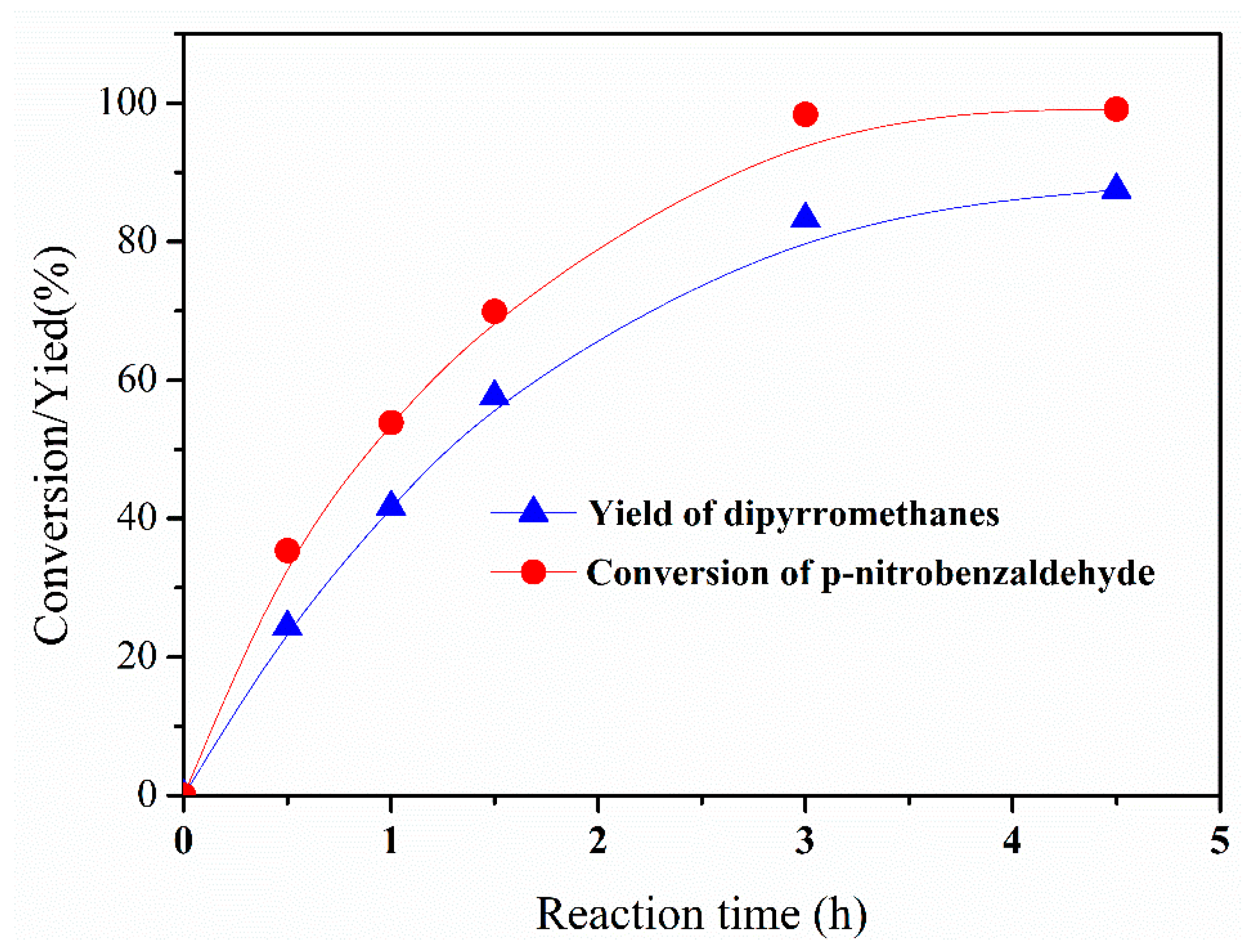 Micromachines 12 00796 g013 550