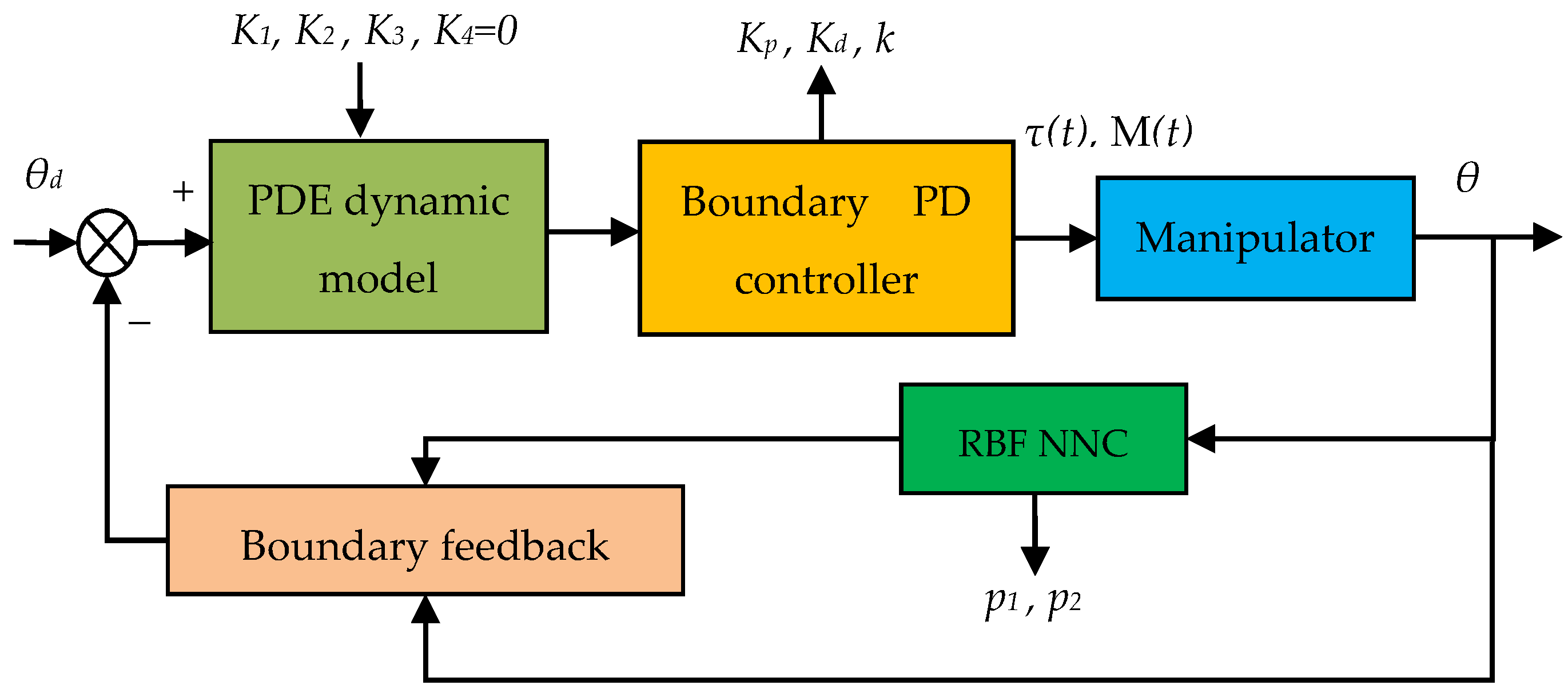 Micromachines 12 00799 g002